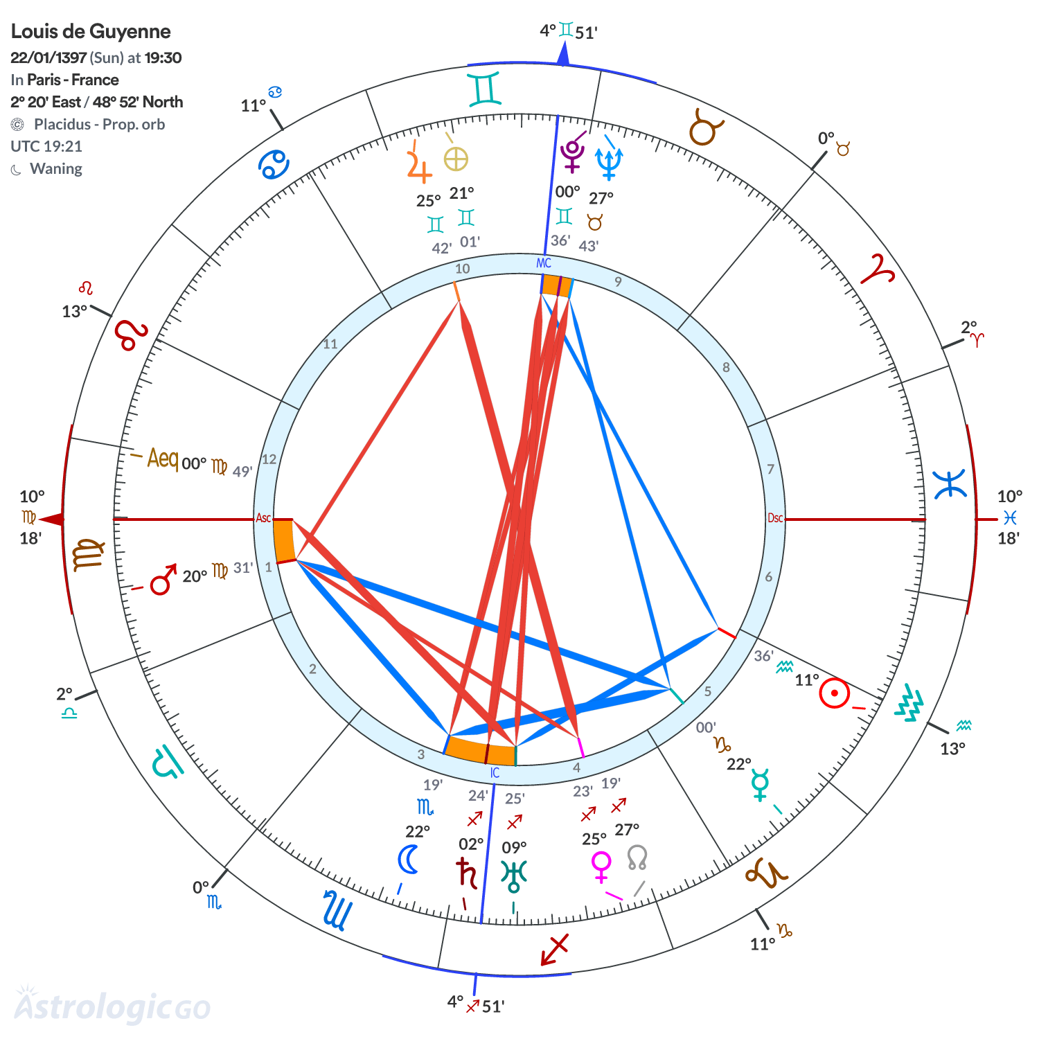 Chart wheel - Louis de Guyenne