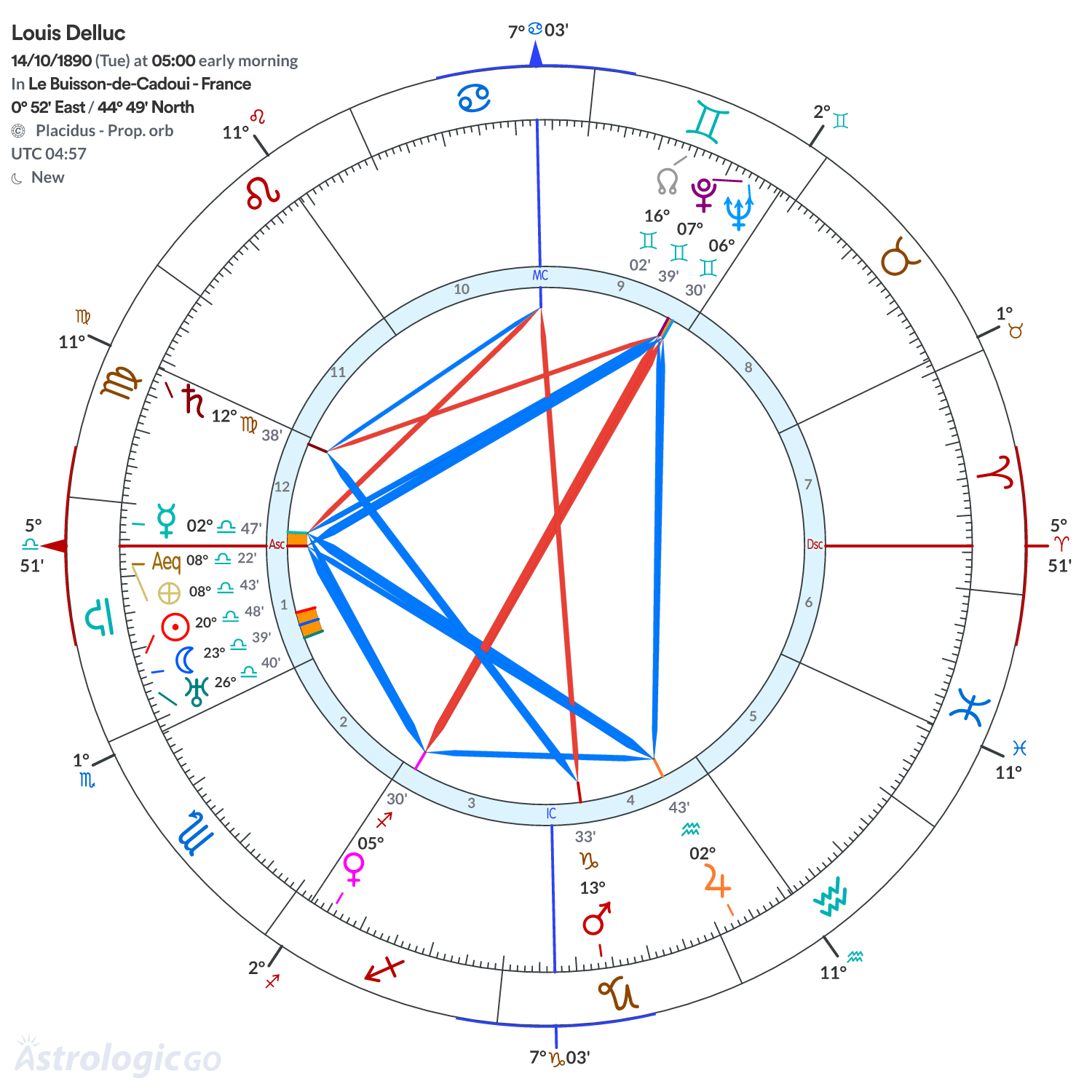 Chart wheel - Louis Delluc