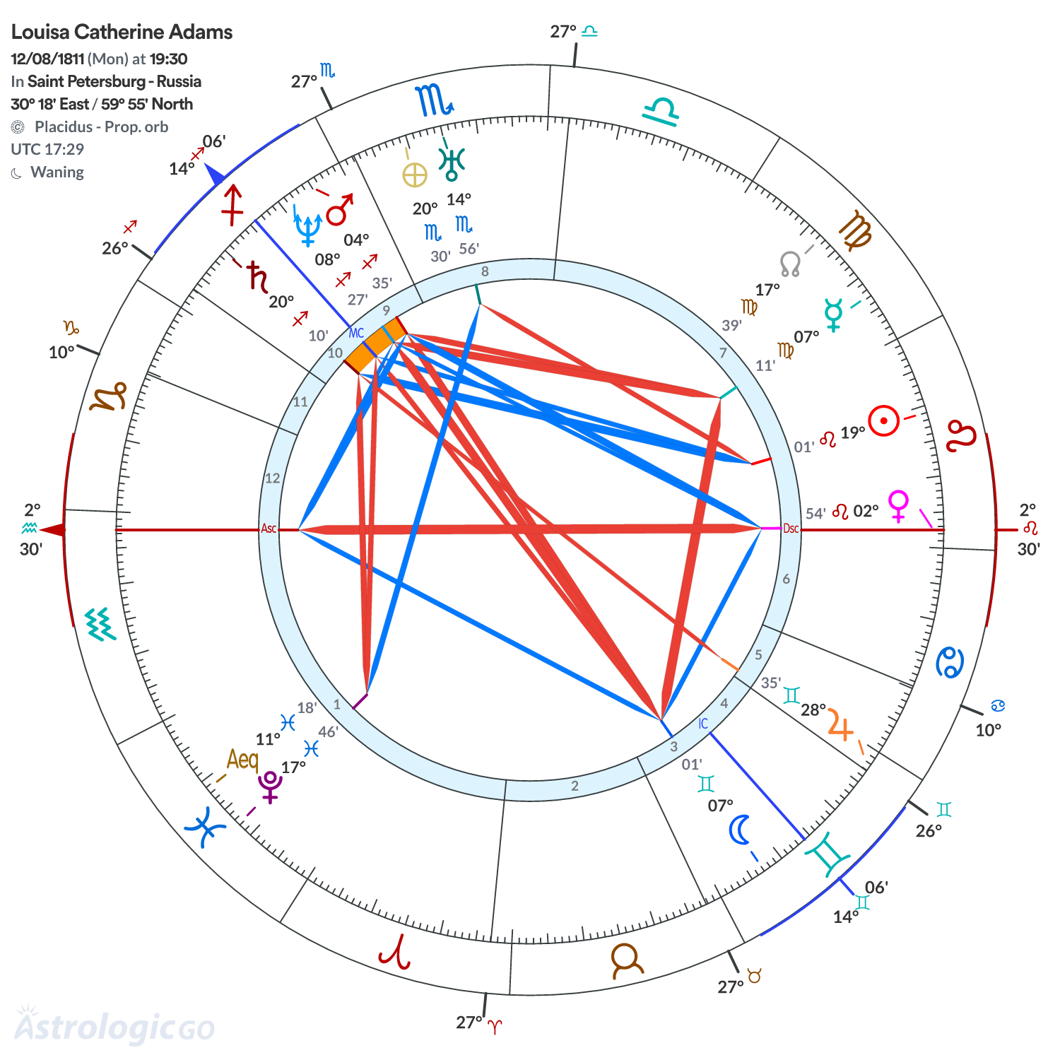 Chart wheel - Louisa Catherine Adams