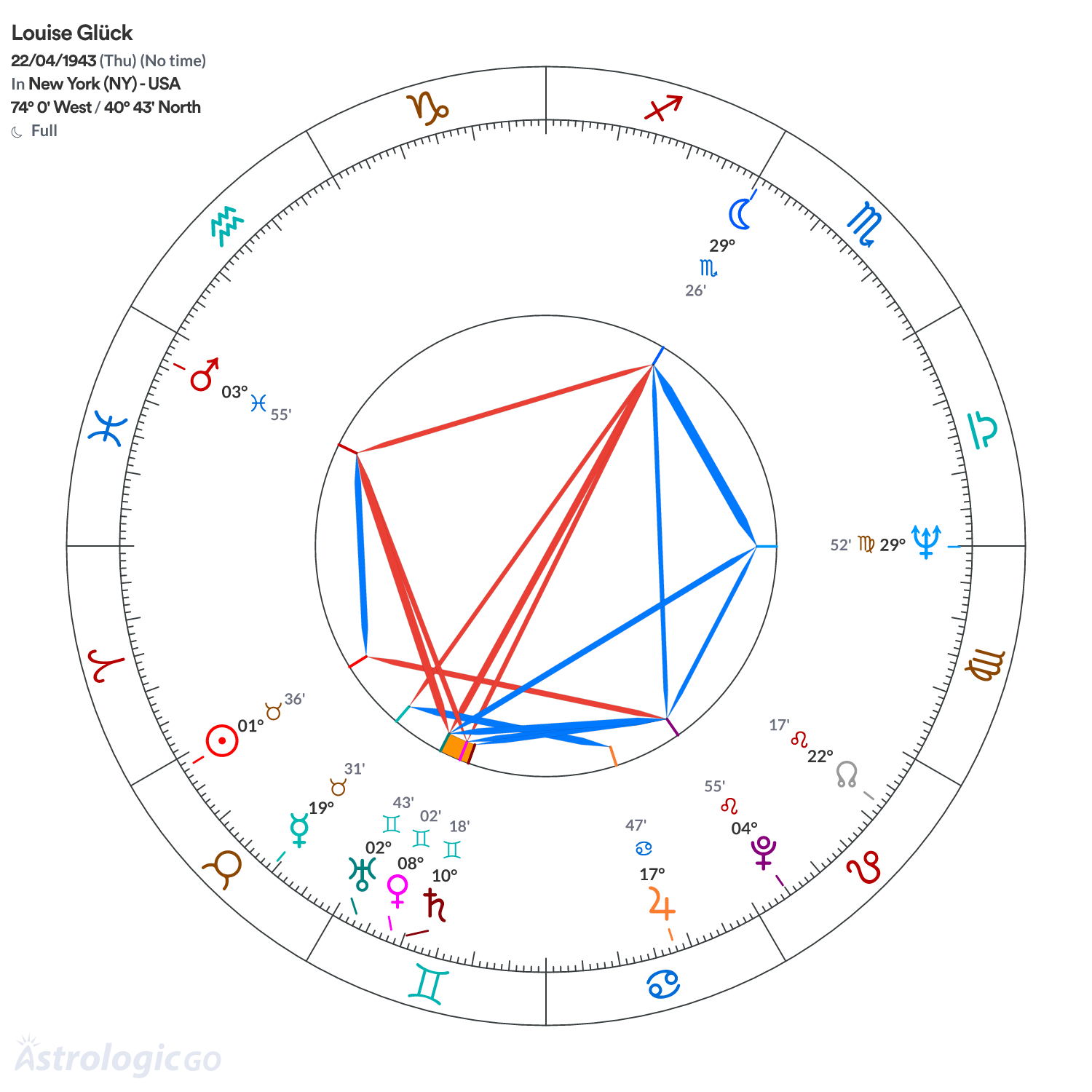 Chart wheel - Louise Glück
