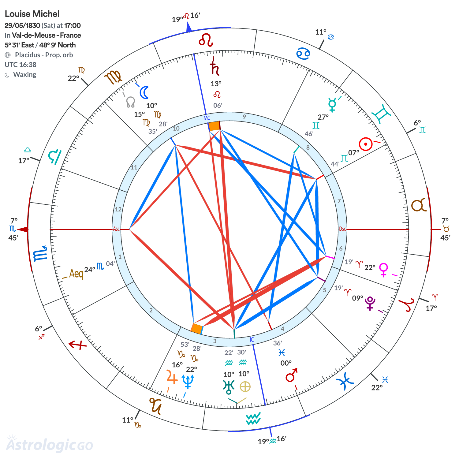 Chart wheel - Louise Michel