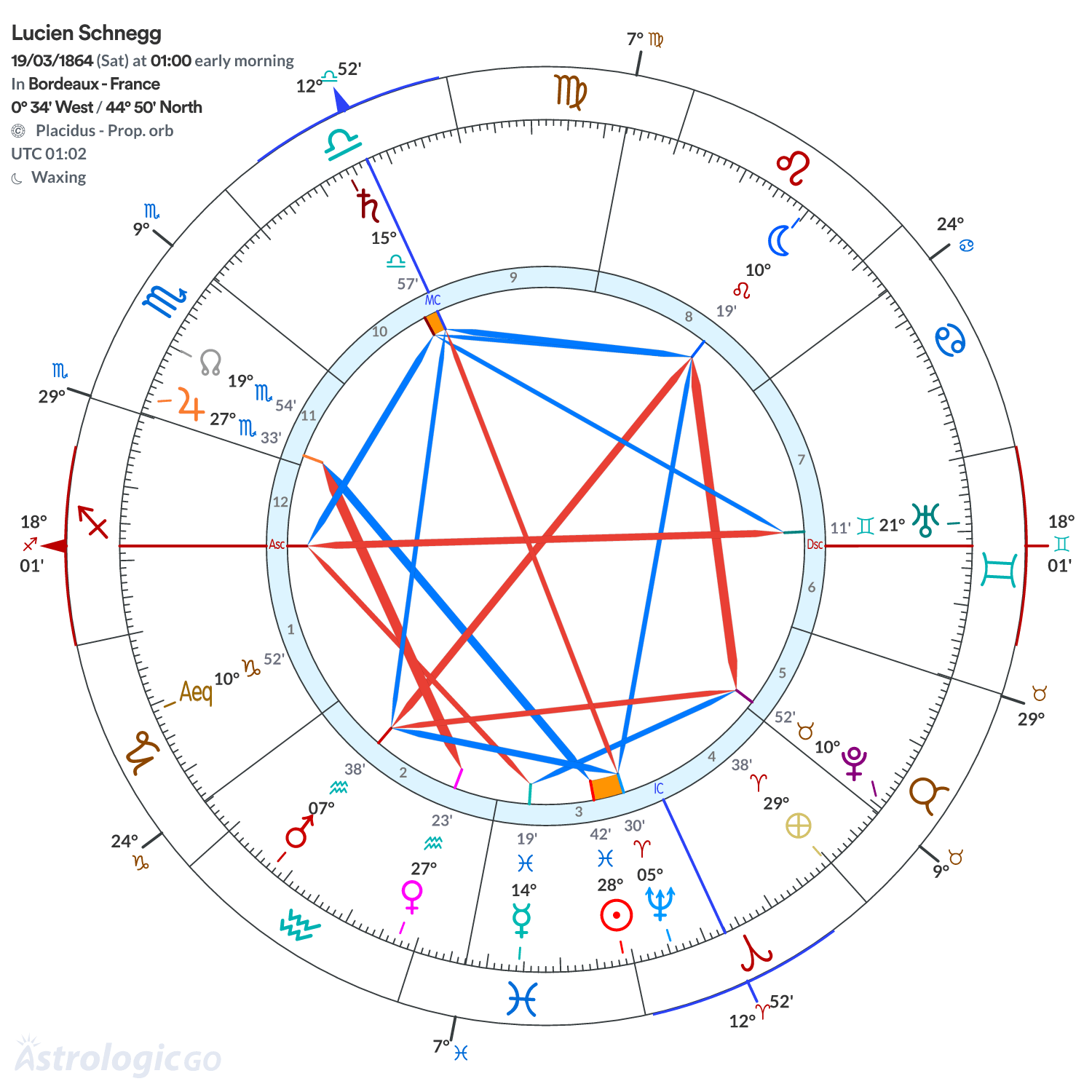 Chart wheel - Lucien Schnegg
