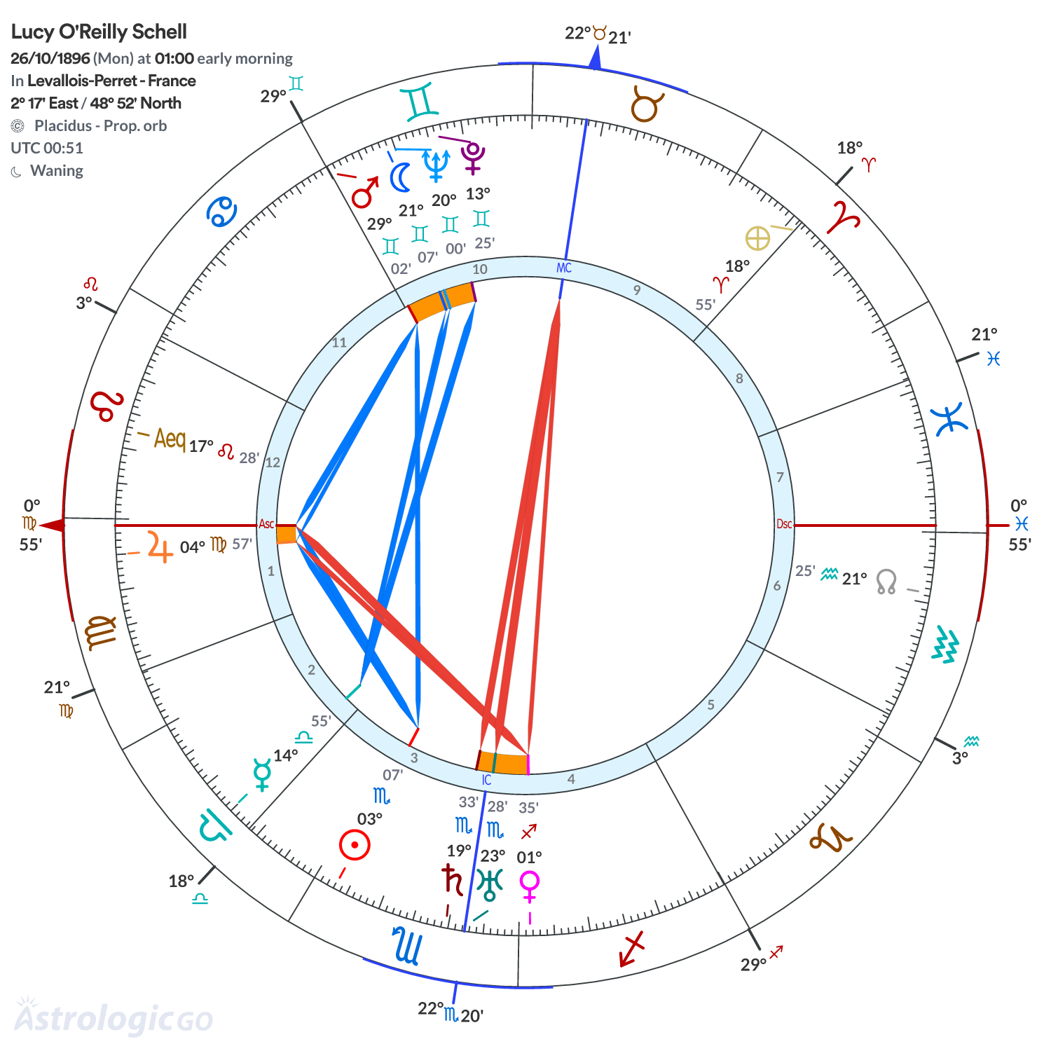 Chart wheel - Lucy O'Reilly Schell