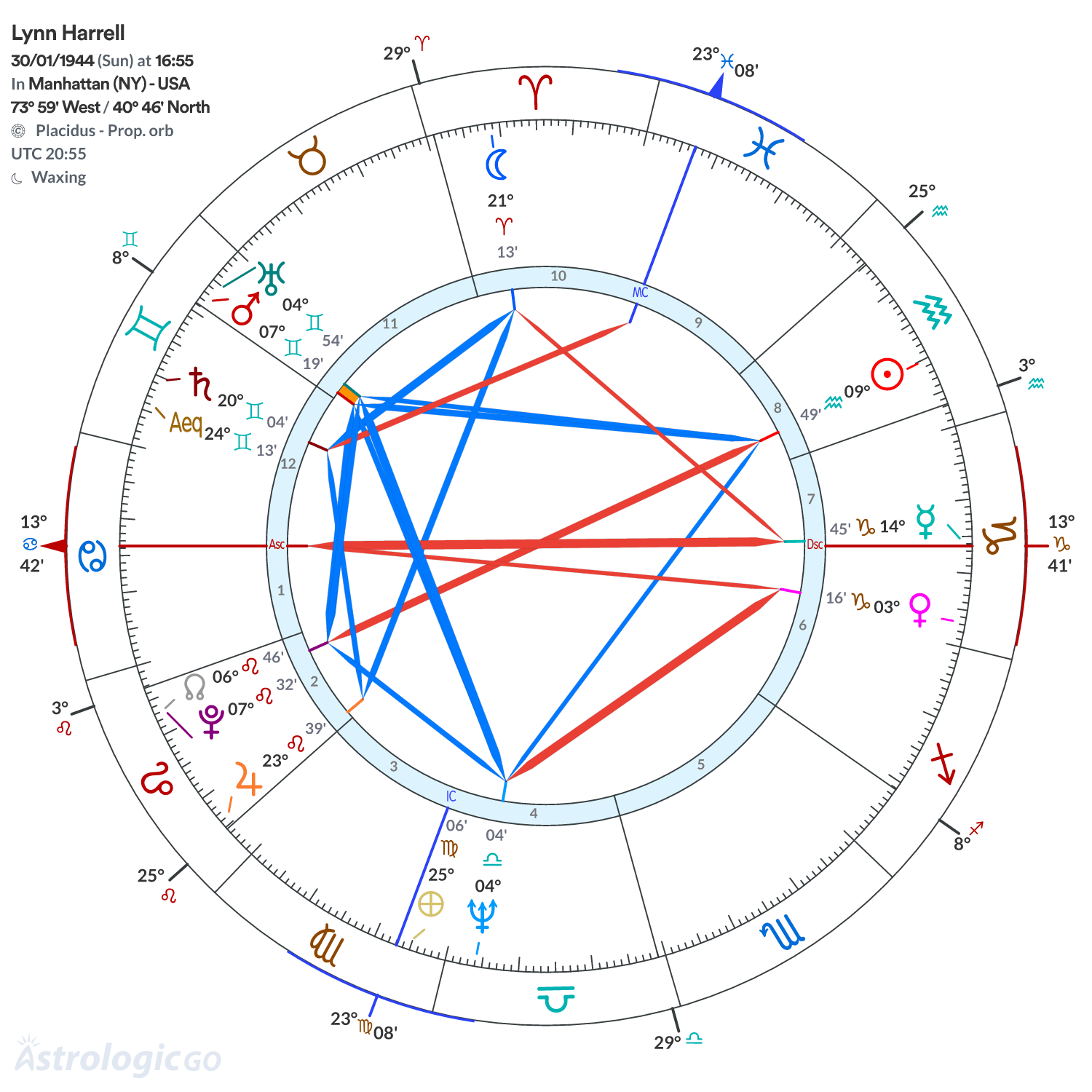 Chart wheel - Lynn Harrell