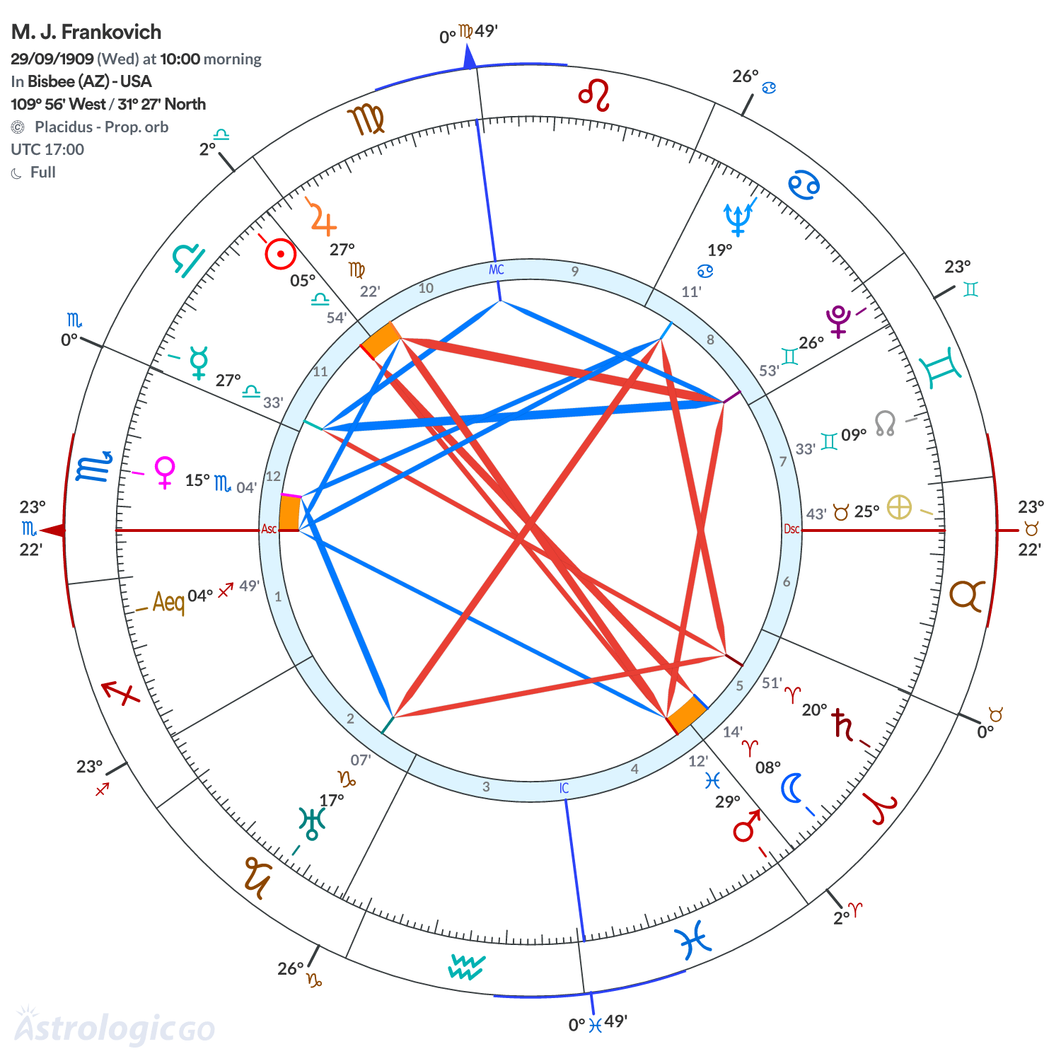 Chart wheel - M. J. Frankovich