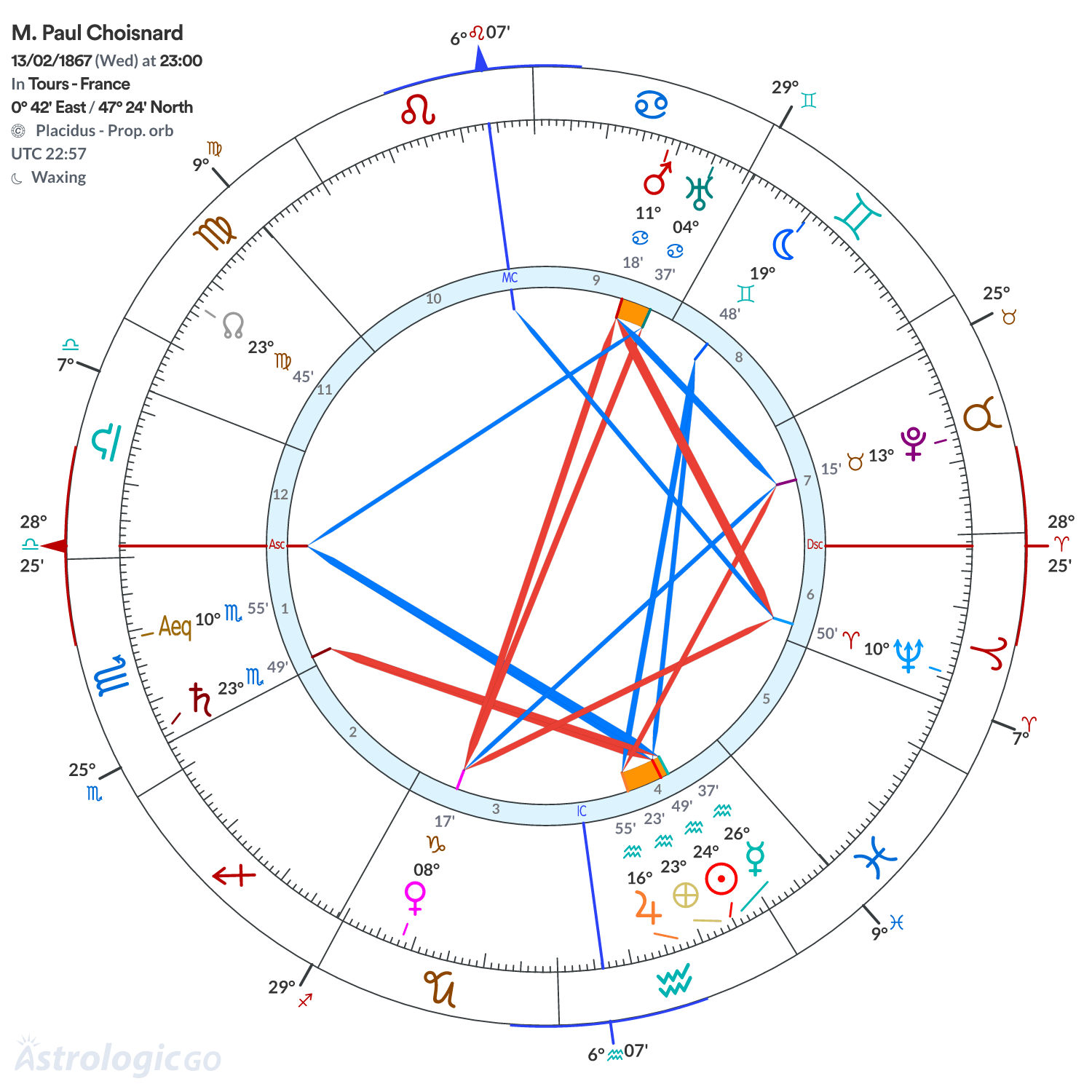 Chart wheel - M. Paul Choisnard