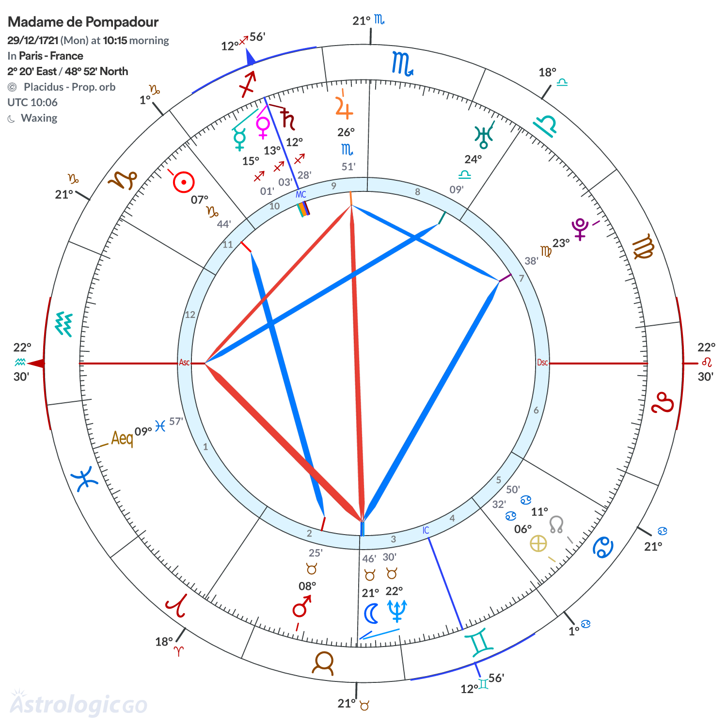 Chart wheel - Madame de Pompadour