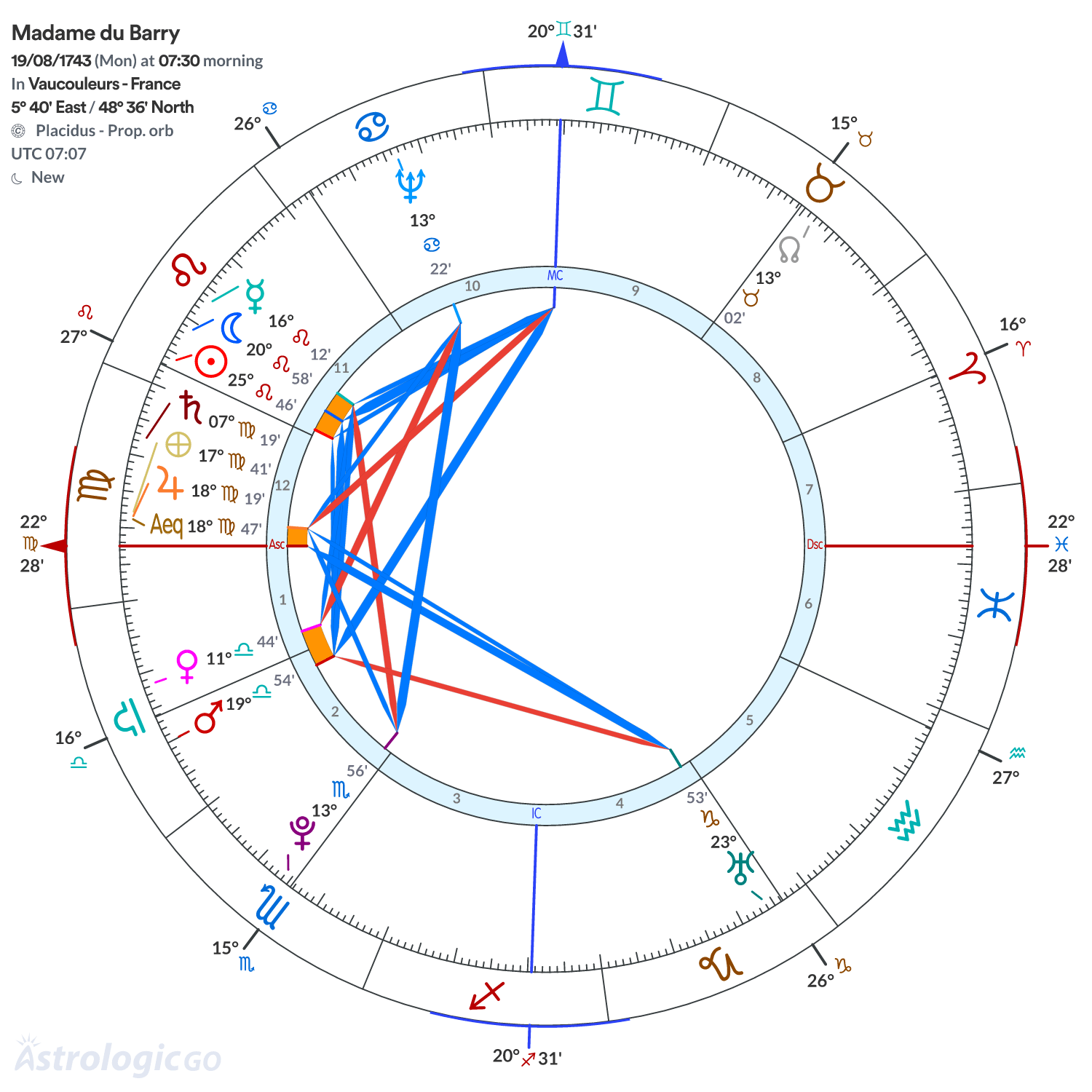 Chart wheel - Madame du Barry