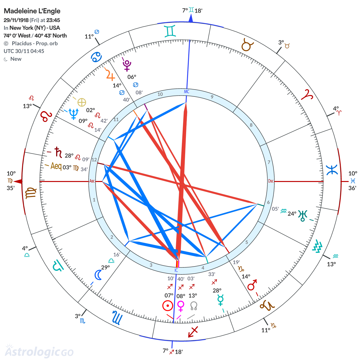 Chart wheel - Madeleine L'Engle
