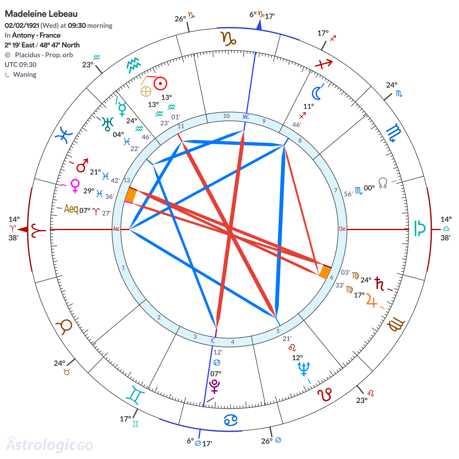 Chart wheel - Madeleine Lebeau