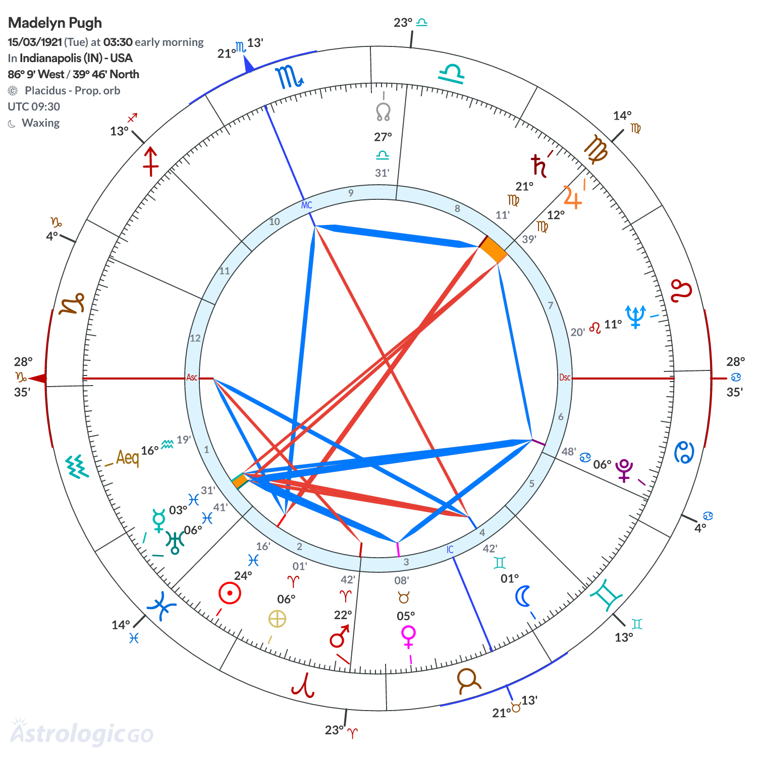 Chart wheel - Madelyn Pugh