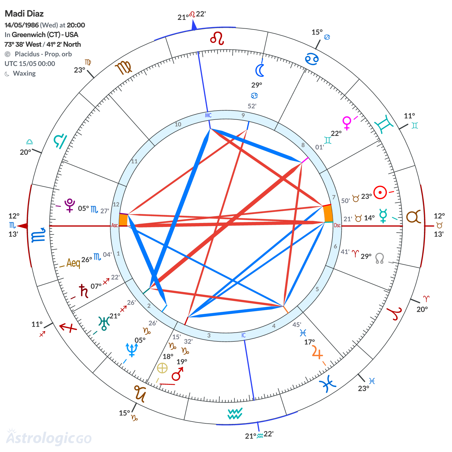 Chart wheel - Madi Diaz