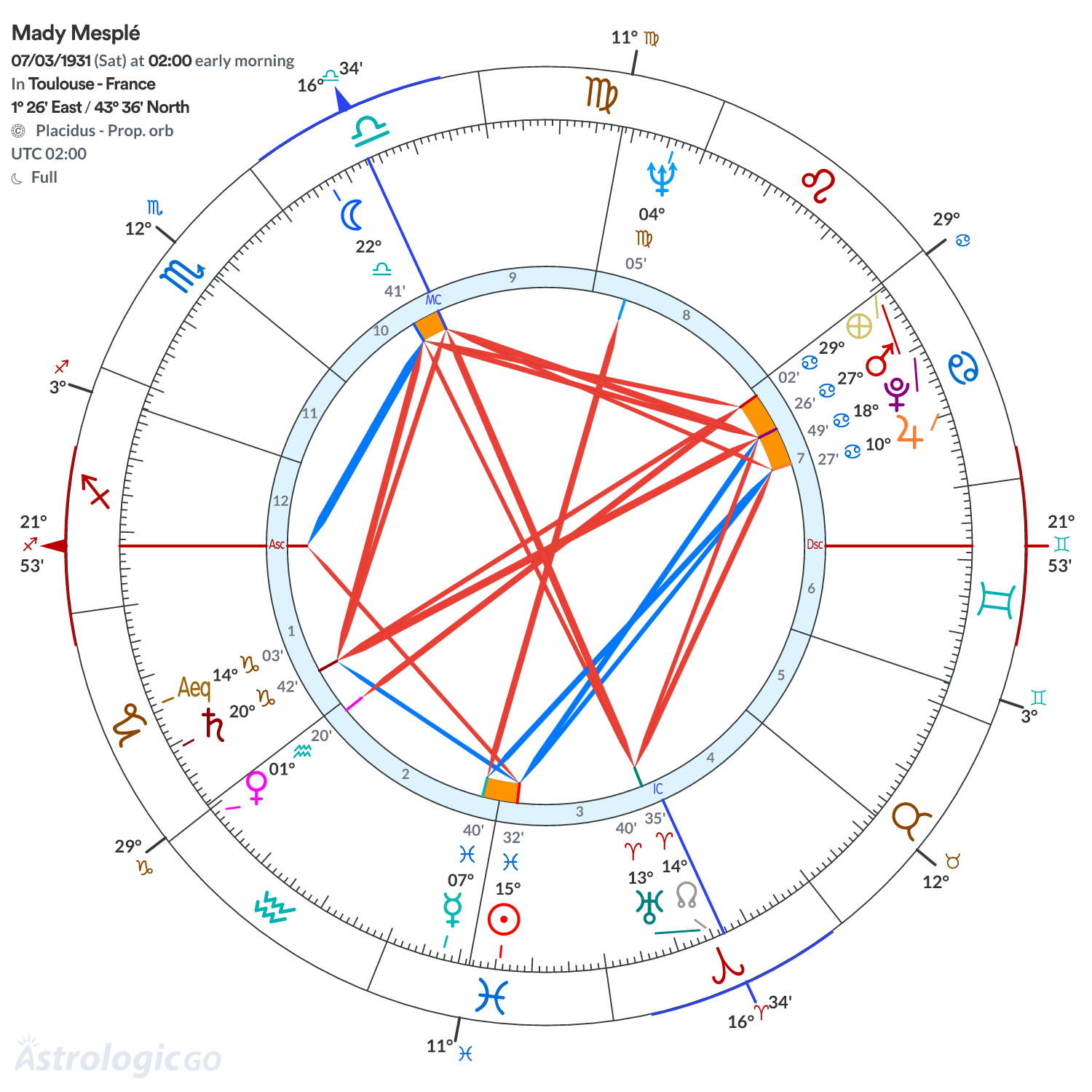 Chart wheel - Mady Mesplé