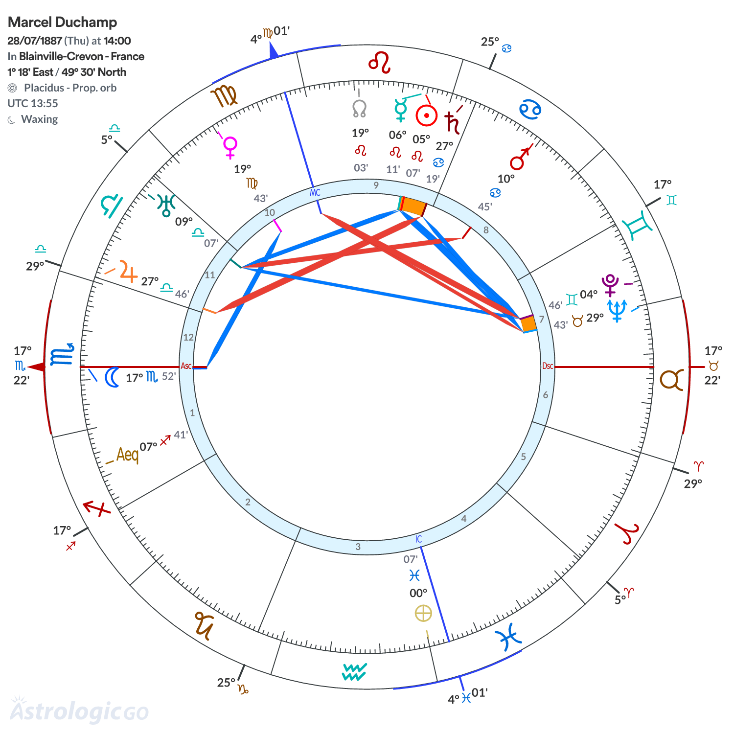 Chart wheel - Marcel Duchamp