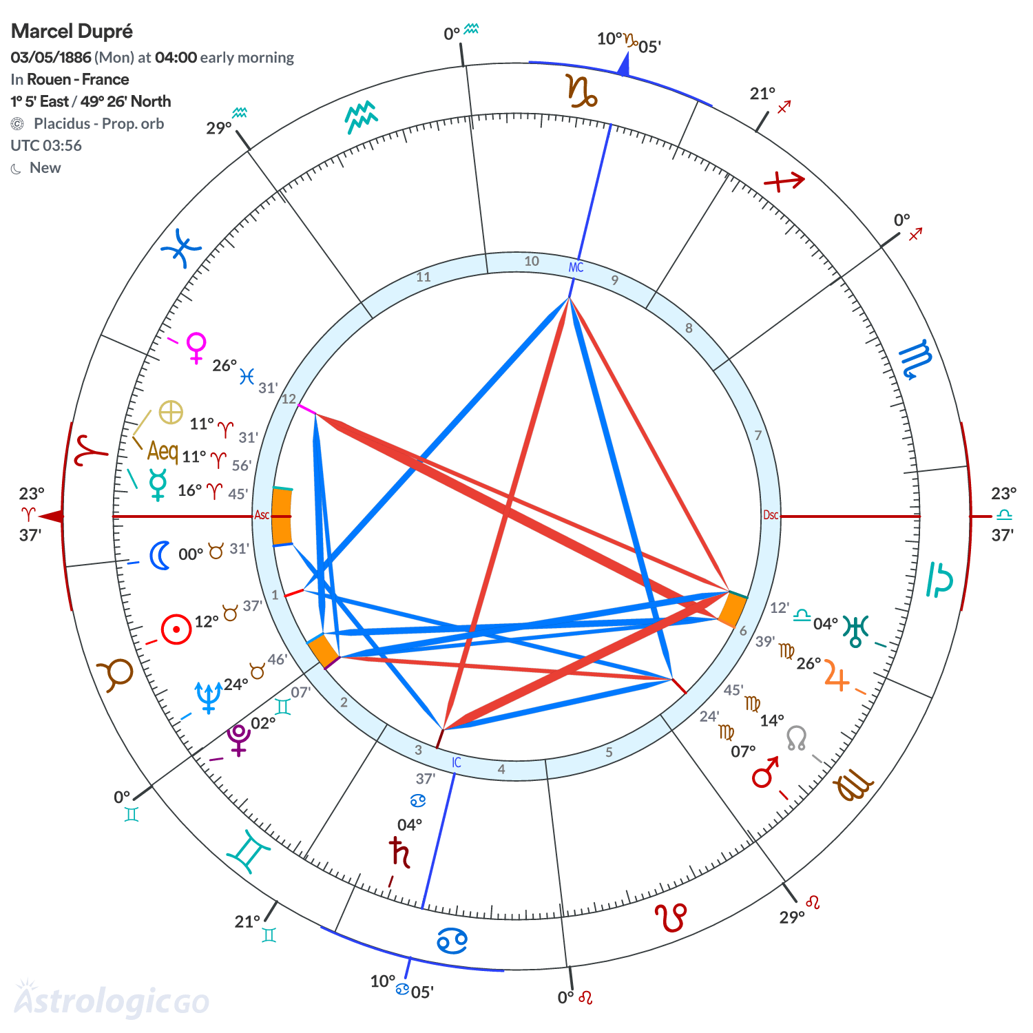 Chart wheel - Marcel Dupré