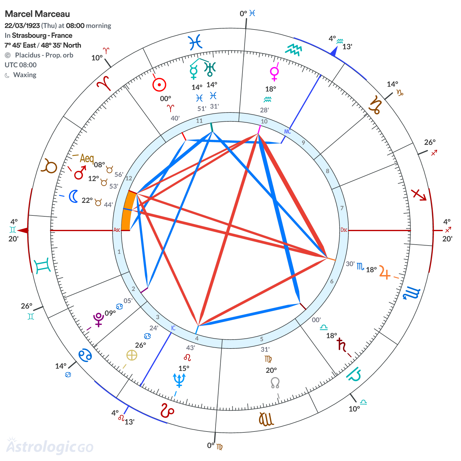 Chart wheel - Marcel Marceau