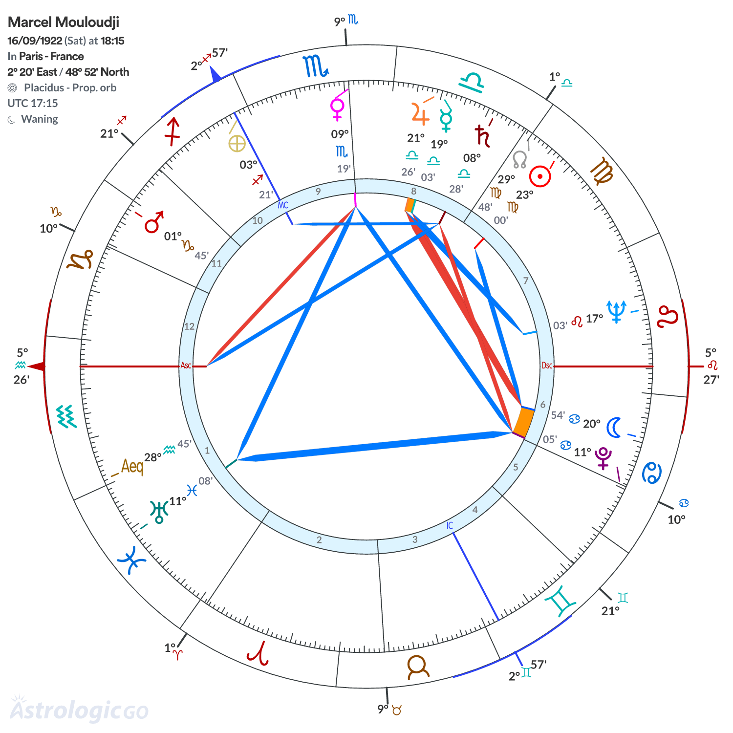 Chart wheel - Marcel Mouloudji