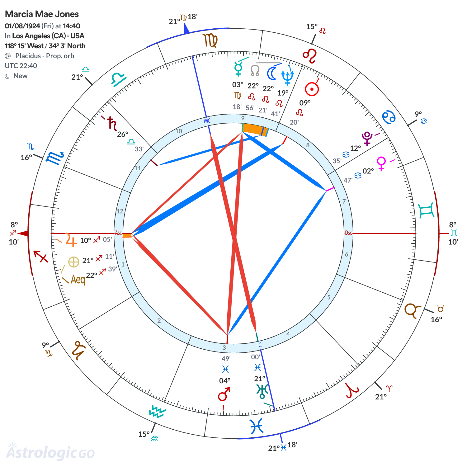 Chart wheel - Marcia Mae Jones