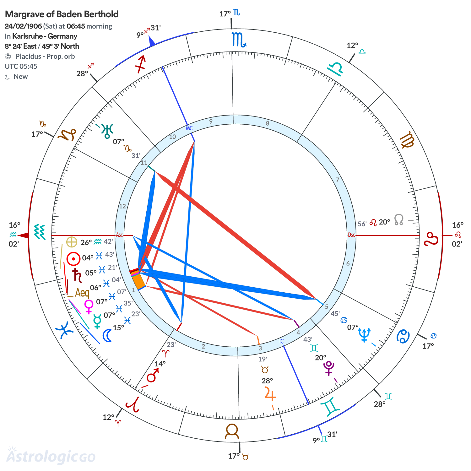 Chart wheel - Margrave of Baden Berthold