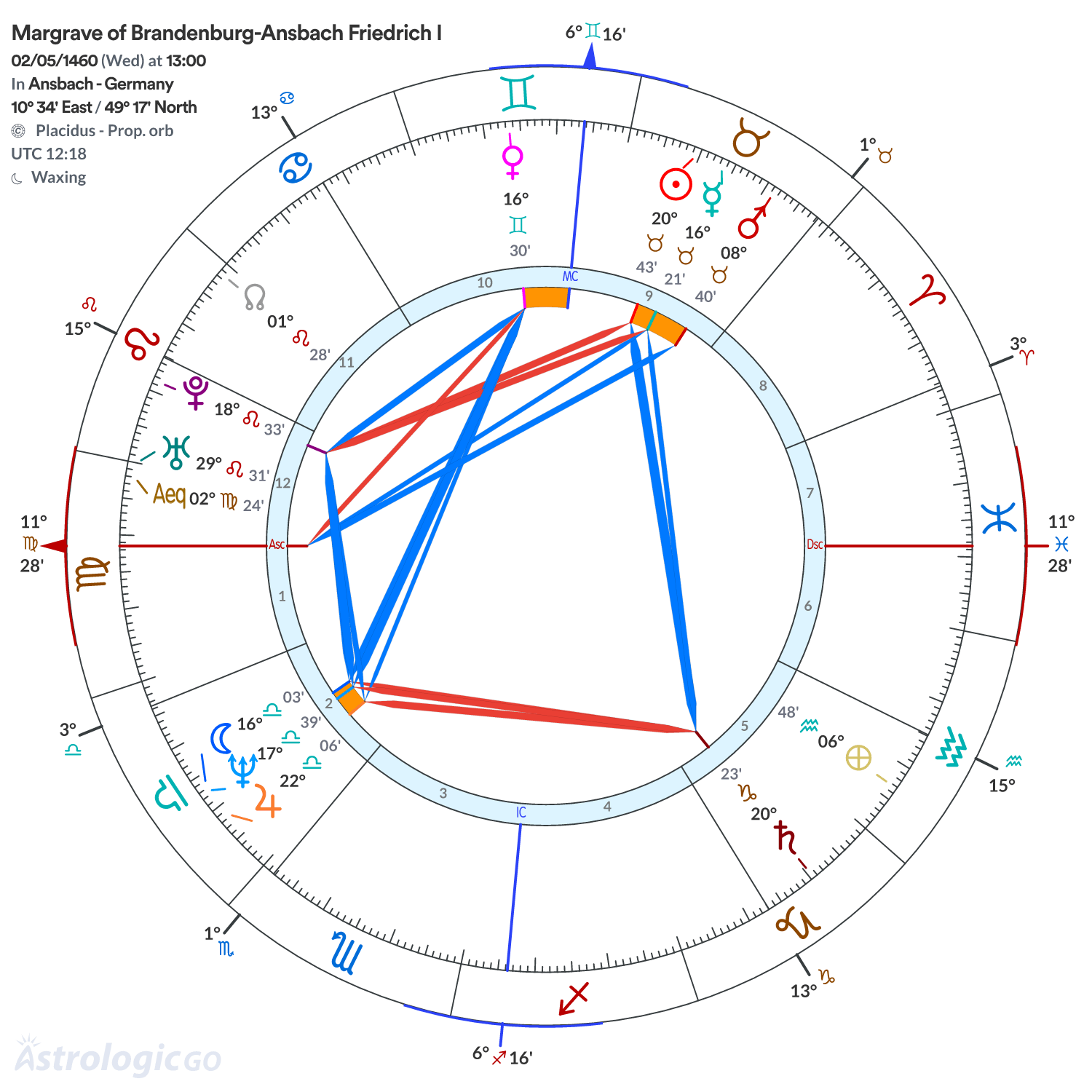 Chart wheel - Margrave of Brandenburg-Ansbach Friedrich I