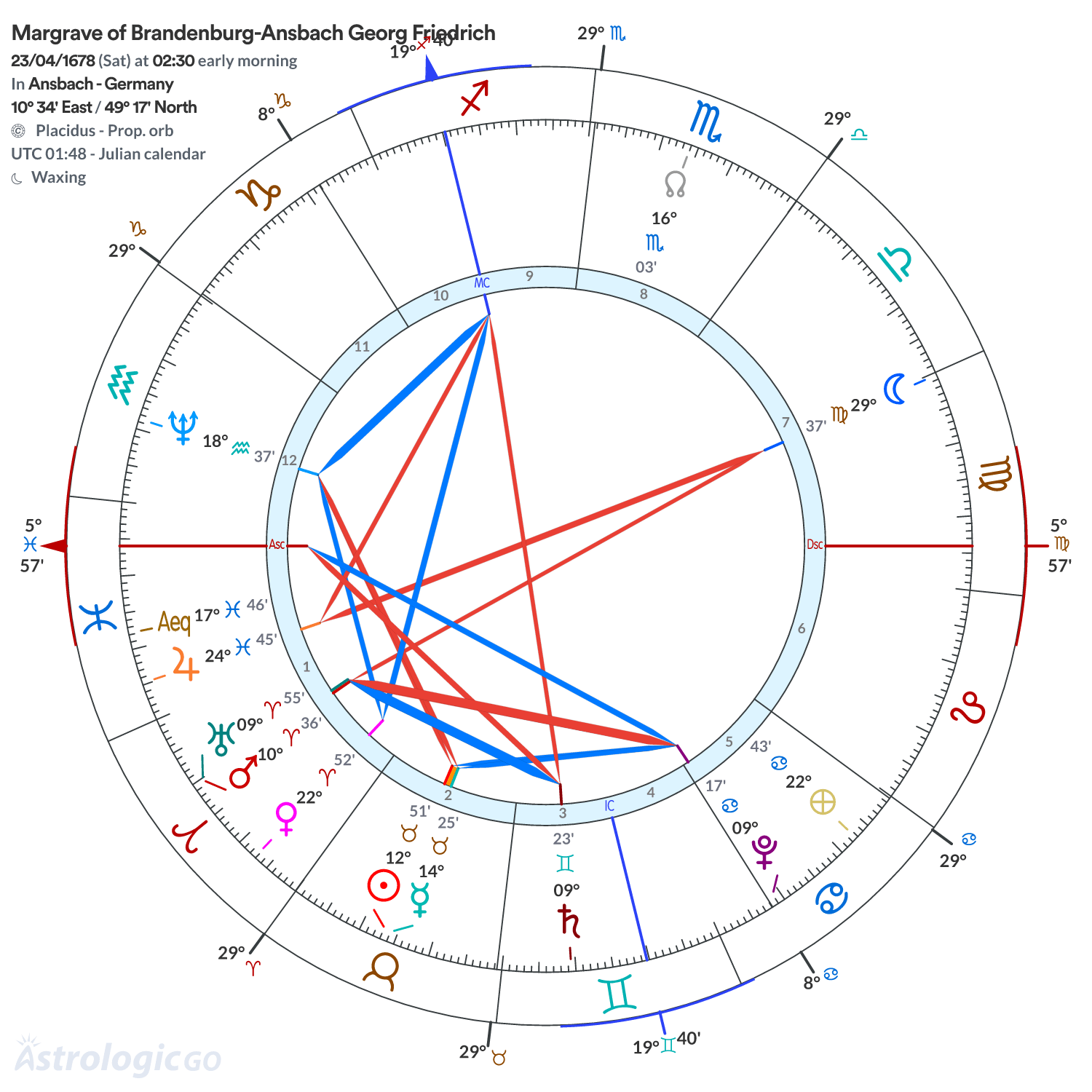 Chart wheel - Margrave of Brandenburg-Ansbach Georg Friedrich