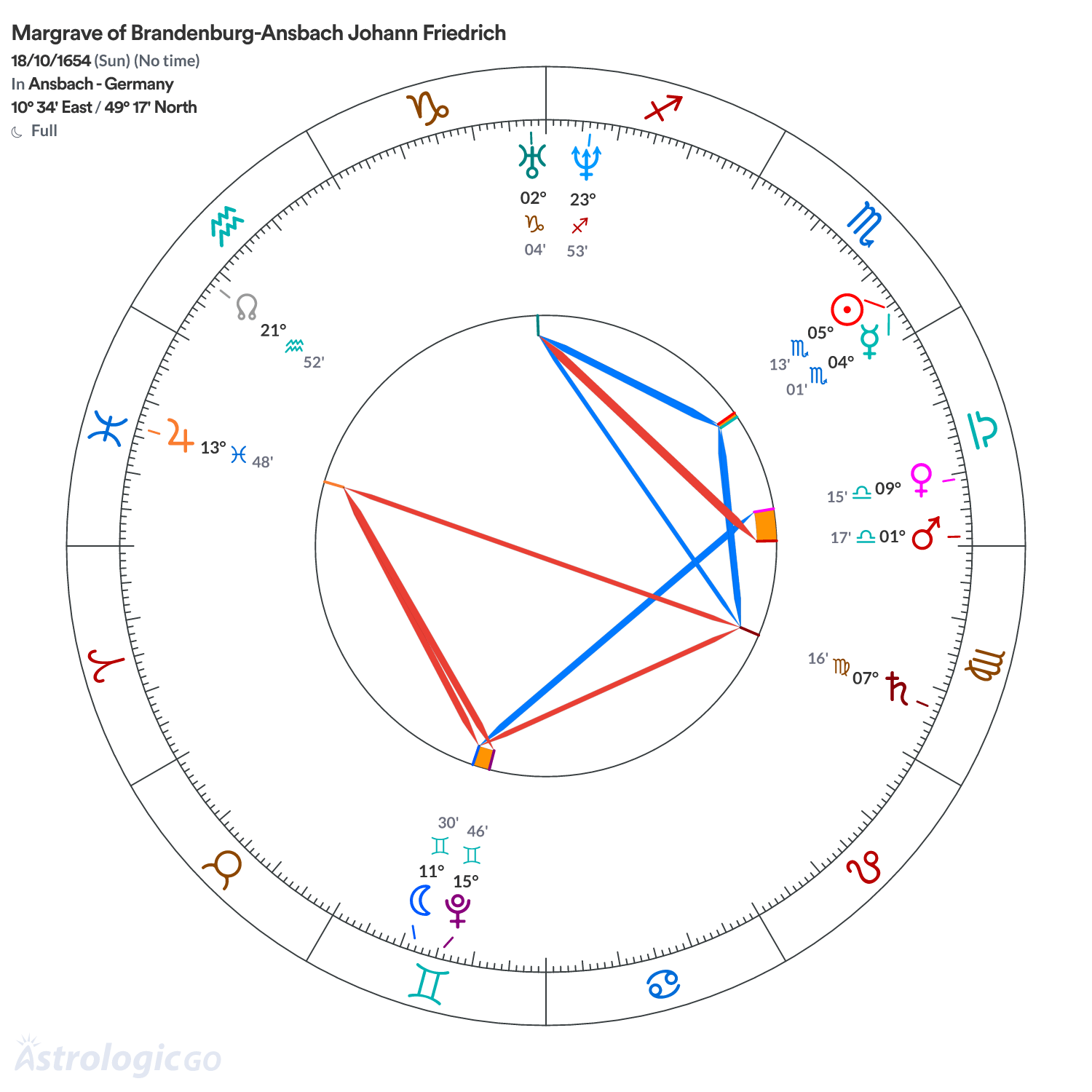 Chart wheel - Margrave of Brandenburg-Ansbach Johann Friedrich