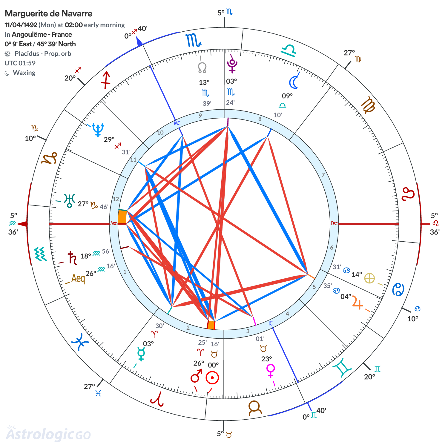 Chart wheel - Marguerite de Navarre