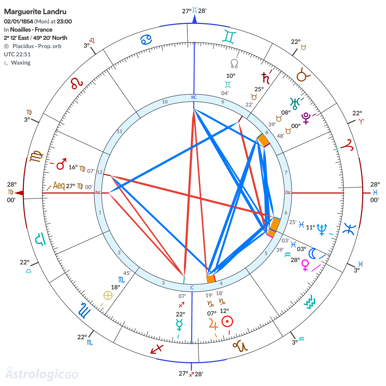 Chart wheel - Marguerite Landru
