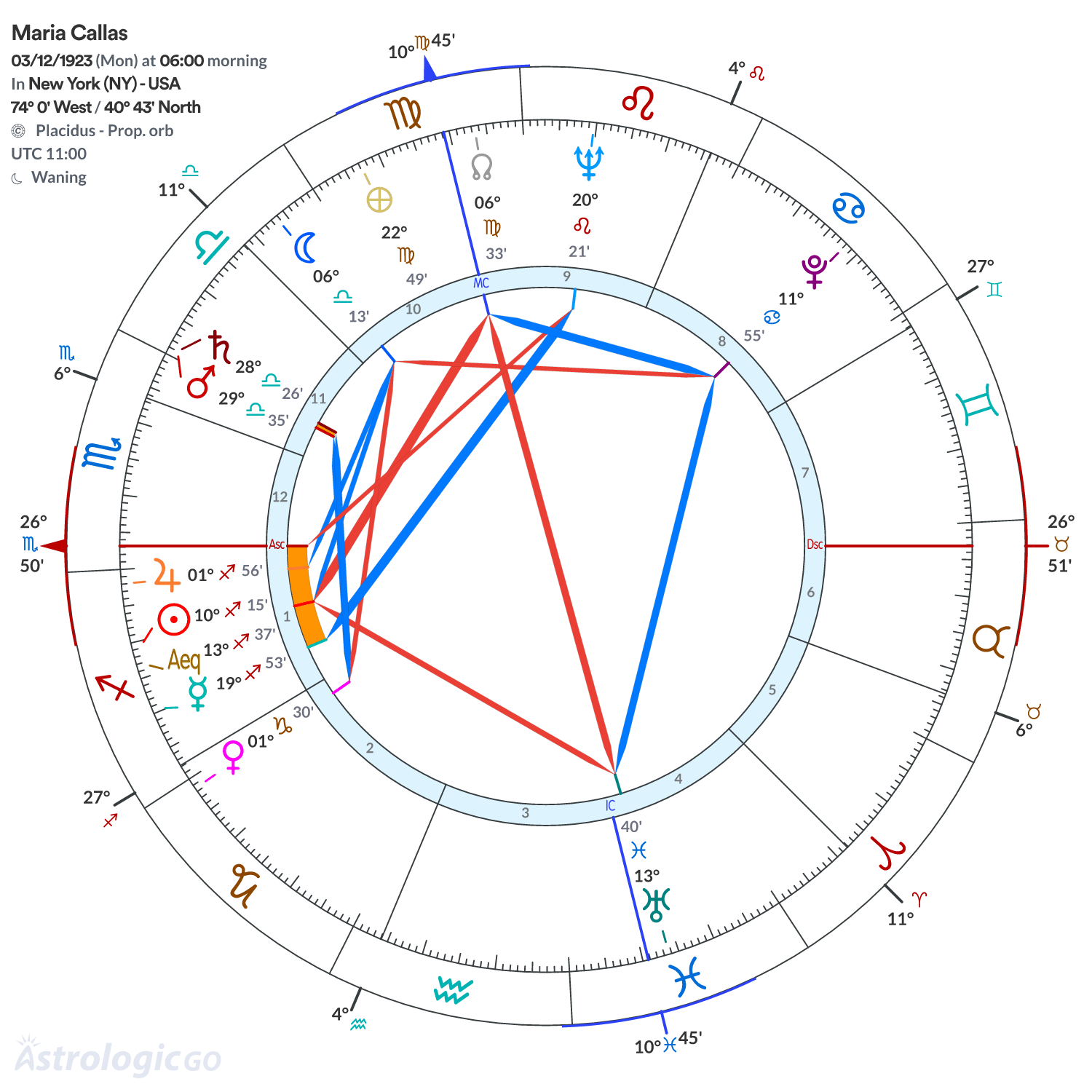 Chart wheel - Maria Callas