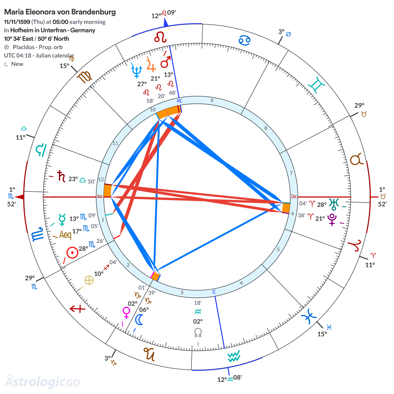 Chart wheel - Maria Eleonora von Brandenburg