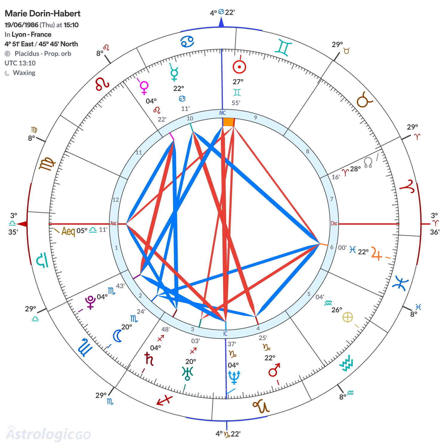 Chart wheel - Marie Dorin-Habert