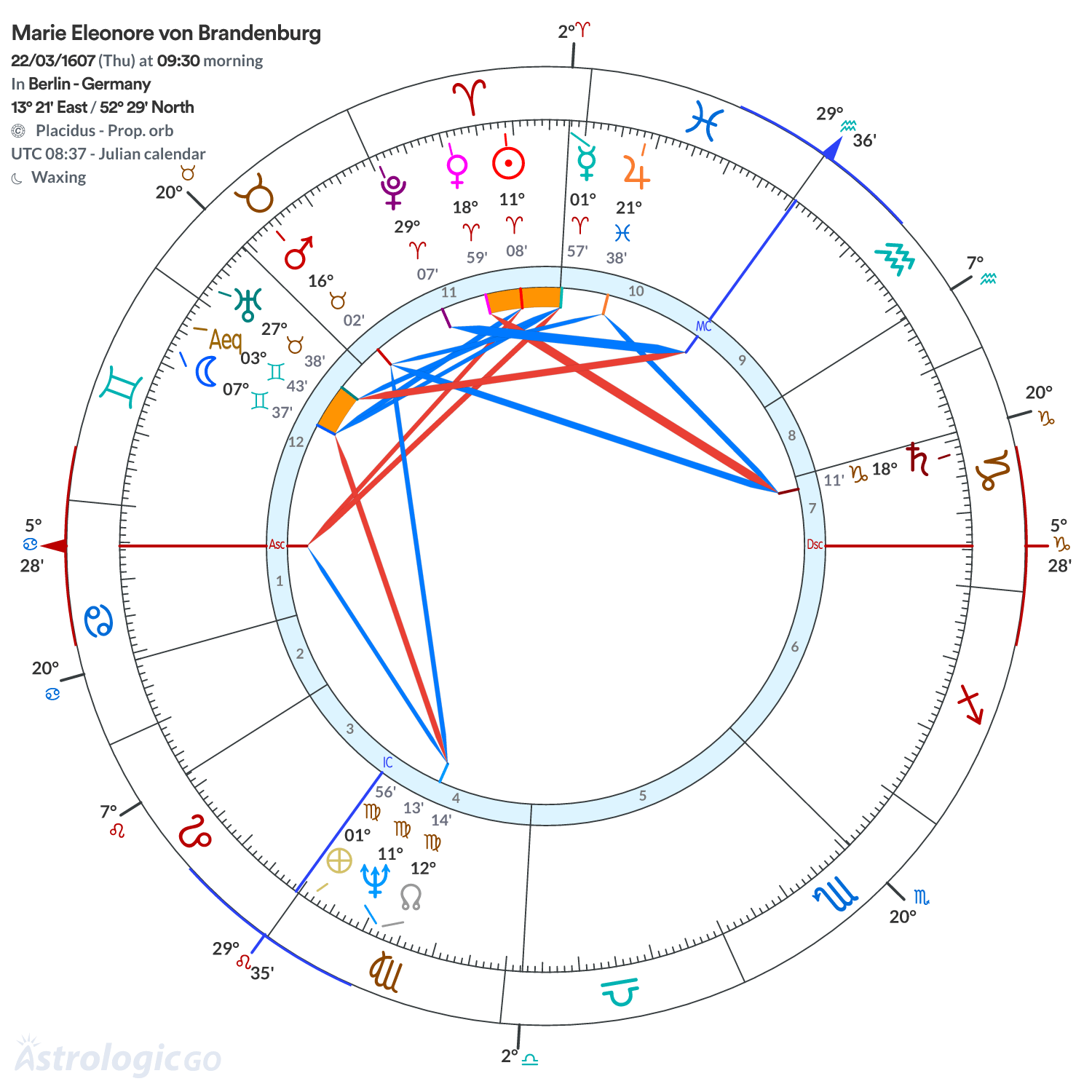 Chart wheel - Marie Eleonore von Brandenburg