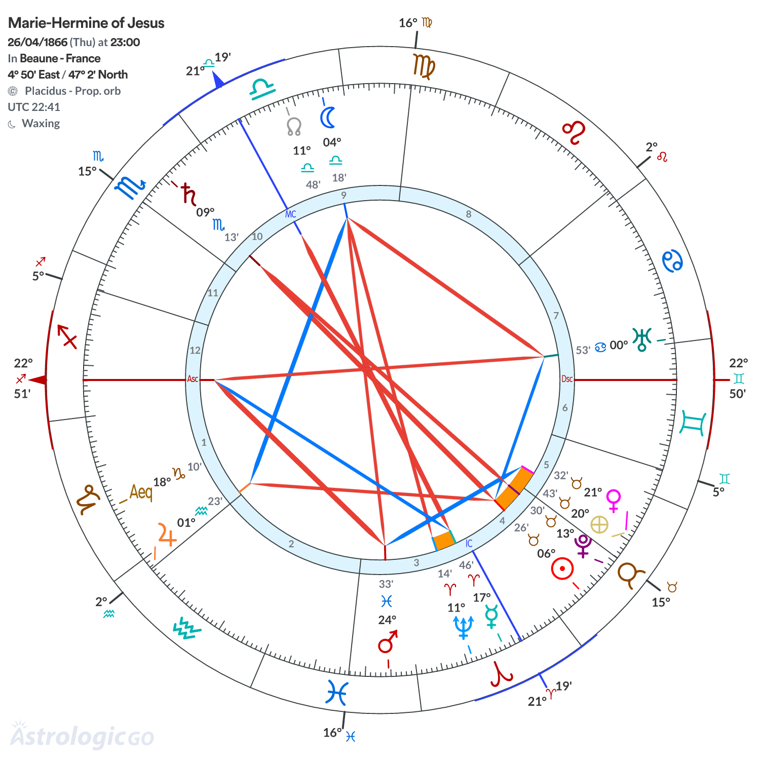 Chart wheel - Marie-Hermine of Jesus