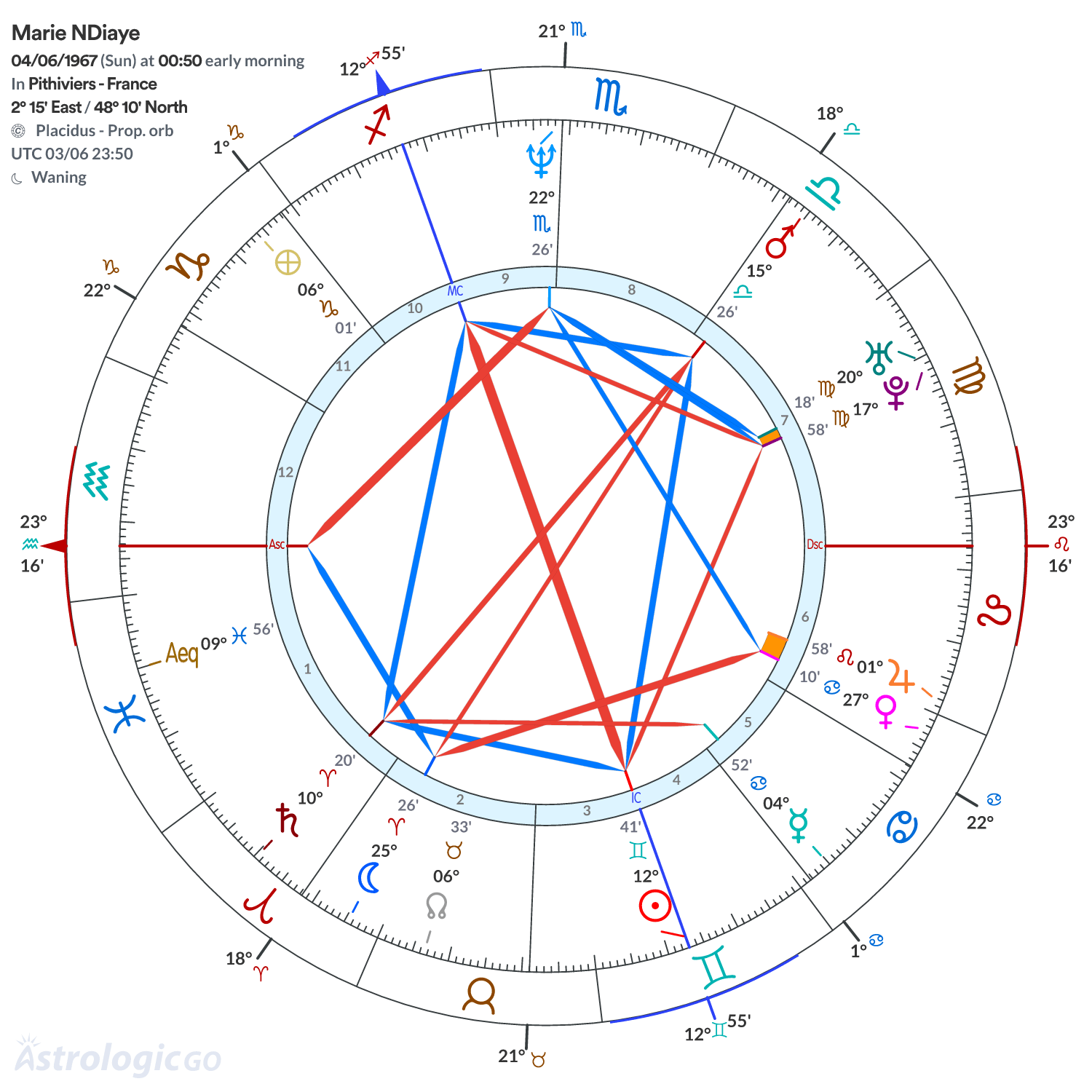 Chart wheel - Marie NDiaye