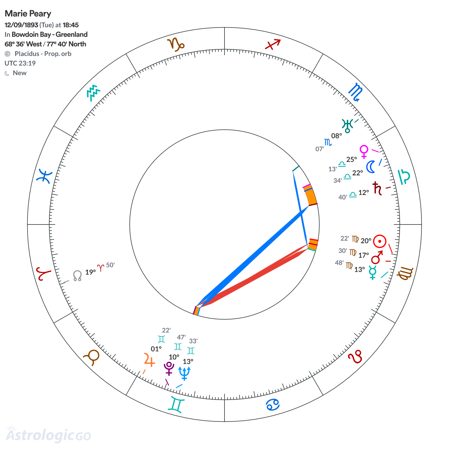 Chart wheel - Marie Peary