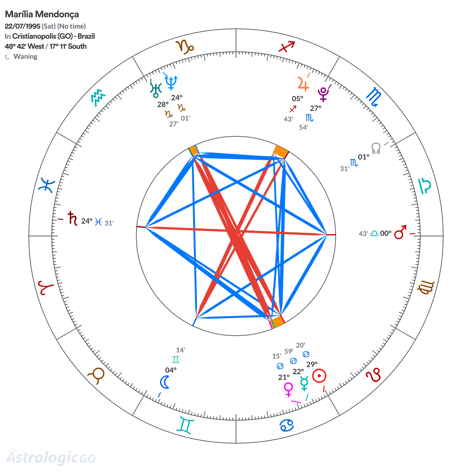 Chart wheel - Marília Mendonça