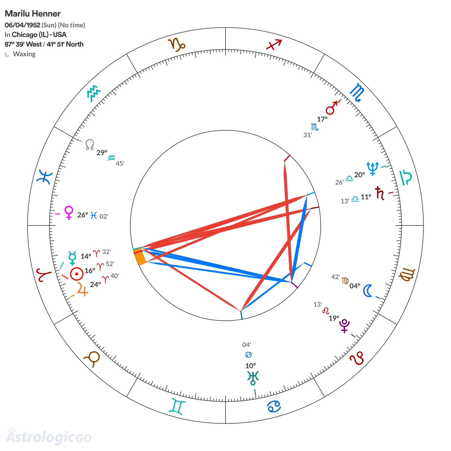 Chart wheel - Marilu Henner