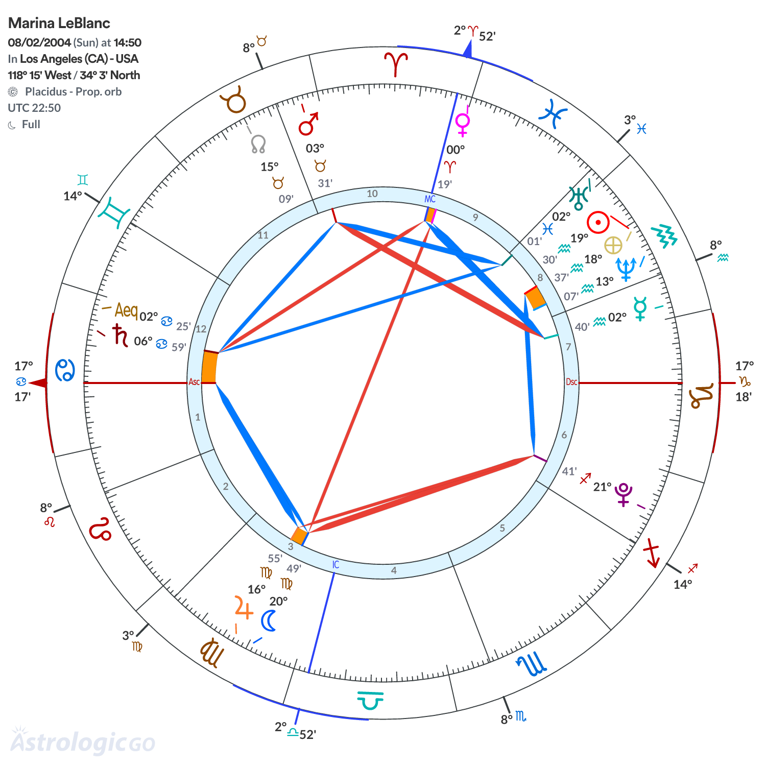 Chart wheel - Marina LeBlanc