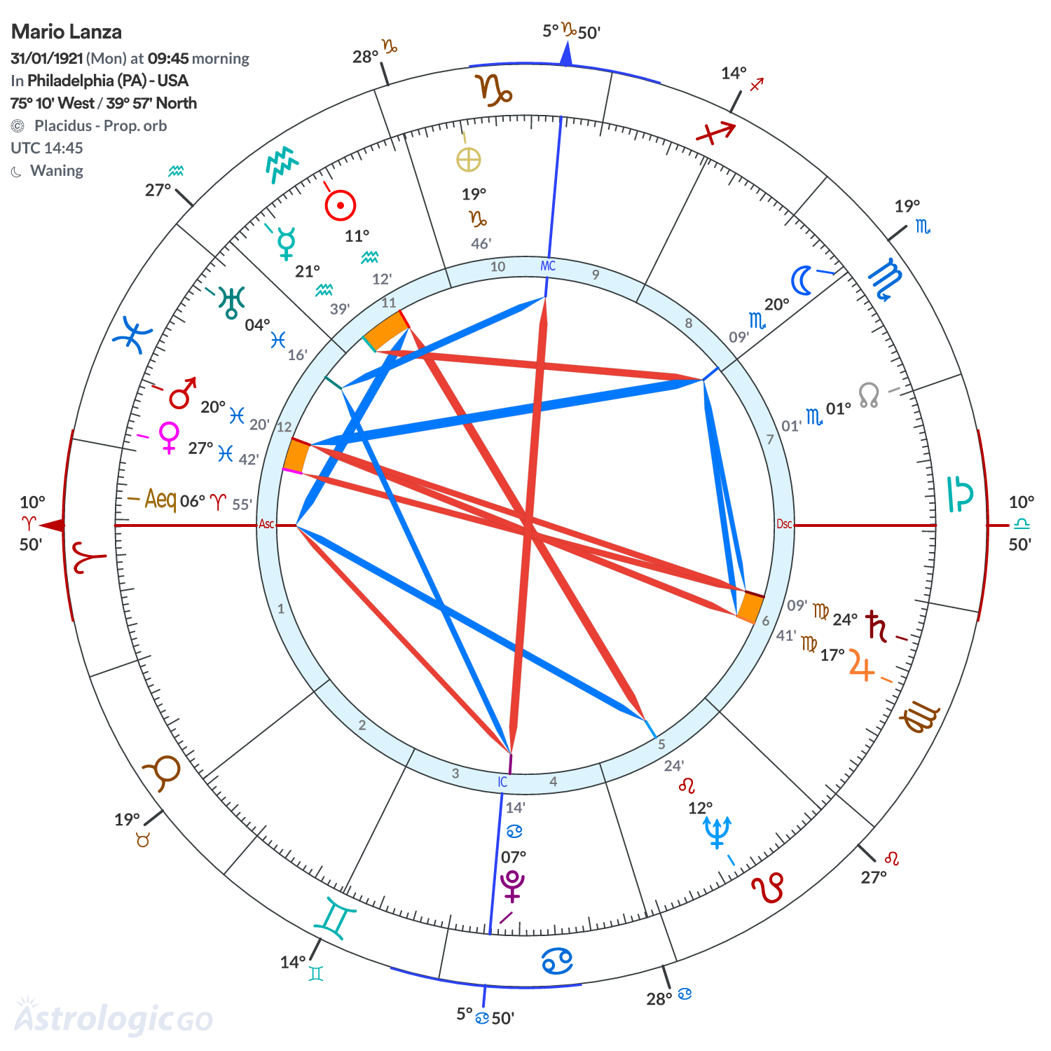 Chart wheel - Mario Lanza