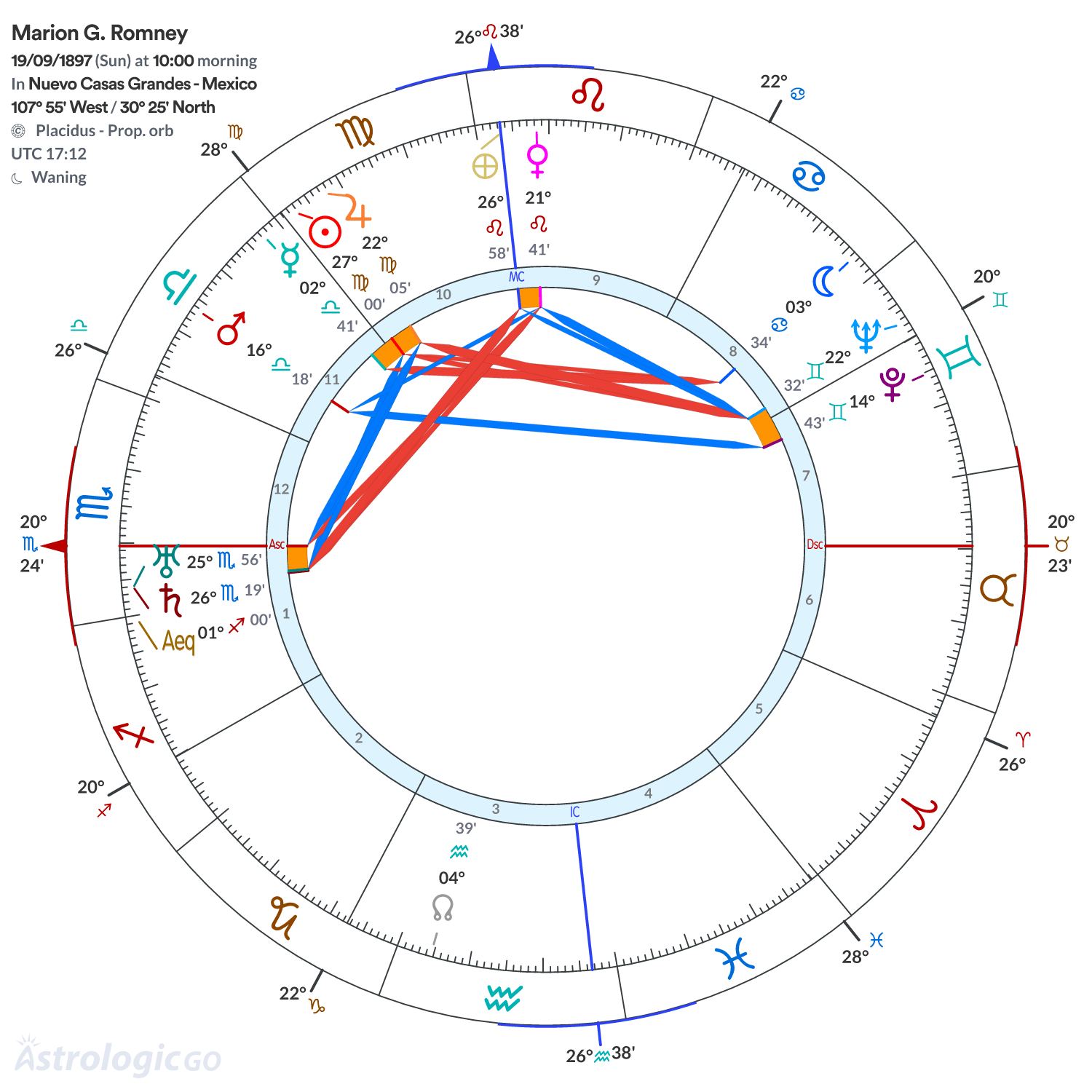 Chart wheel - Marion G. Romney