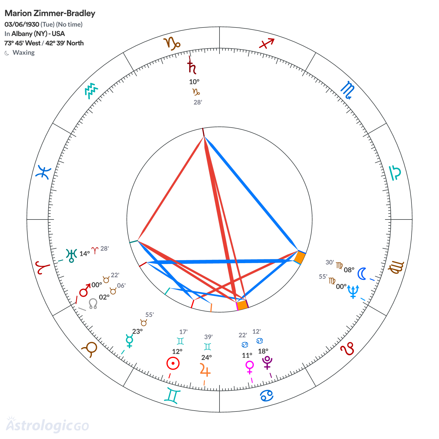 Chart wheel - Marion Zimmer-Bradley