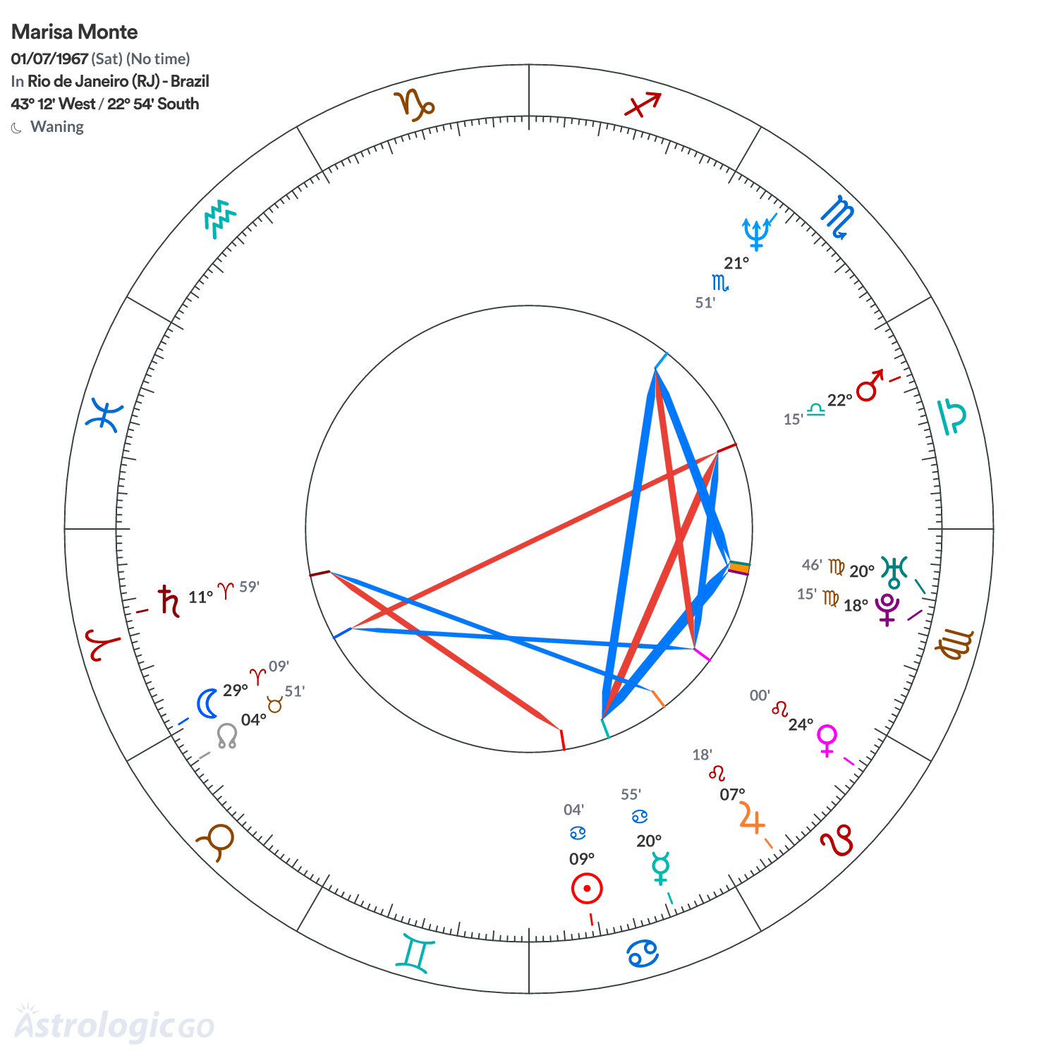 Chart wheel - Marisa Monte