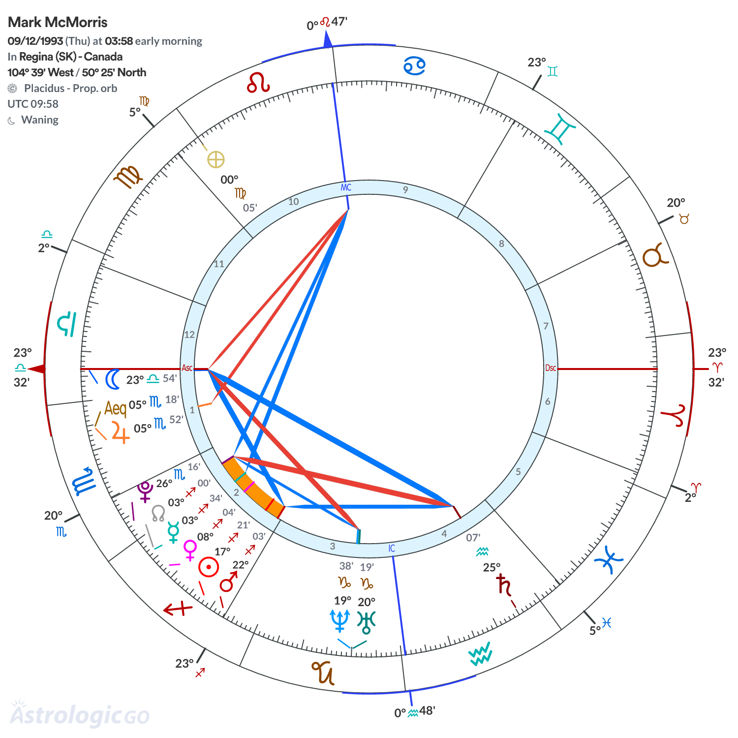 Chart wheel - Mark McMorris