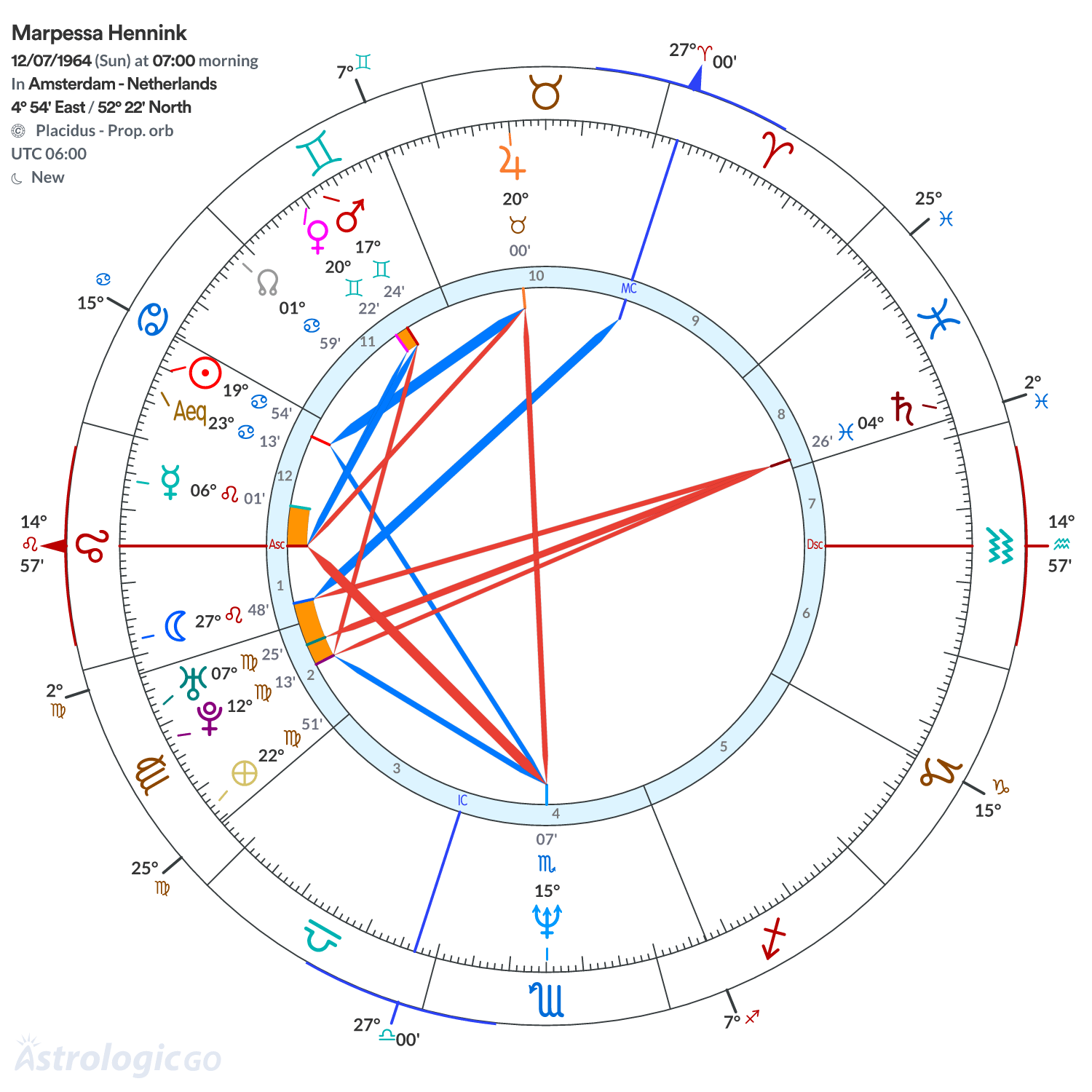Chart wheel - Marpessa Hennink