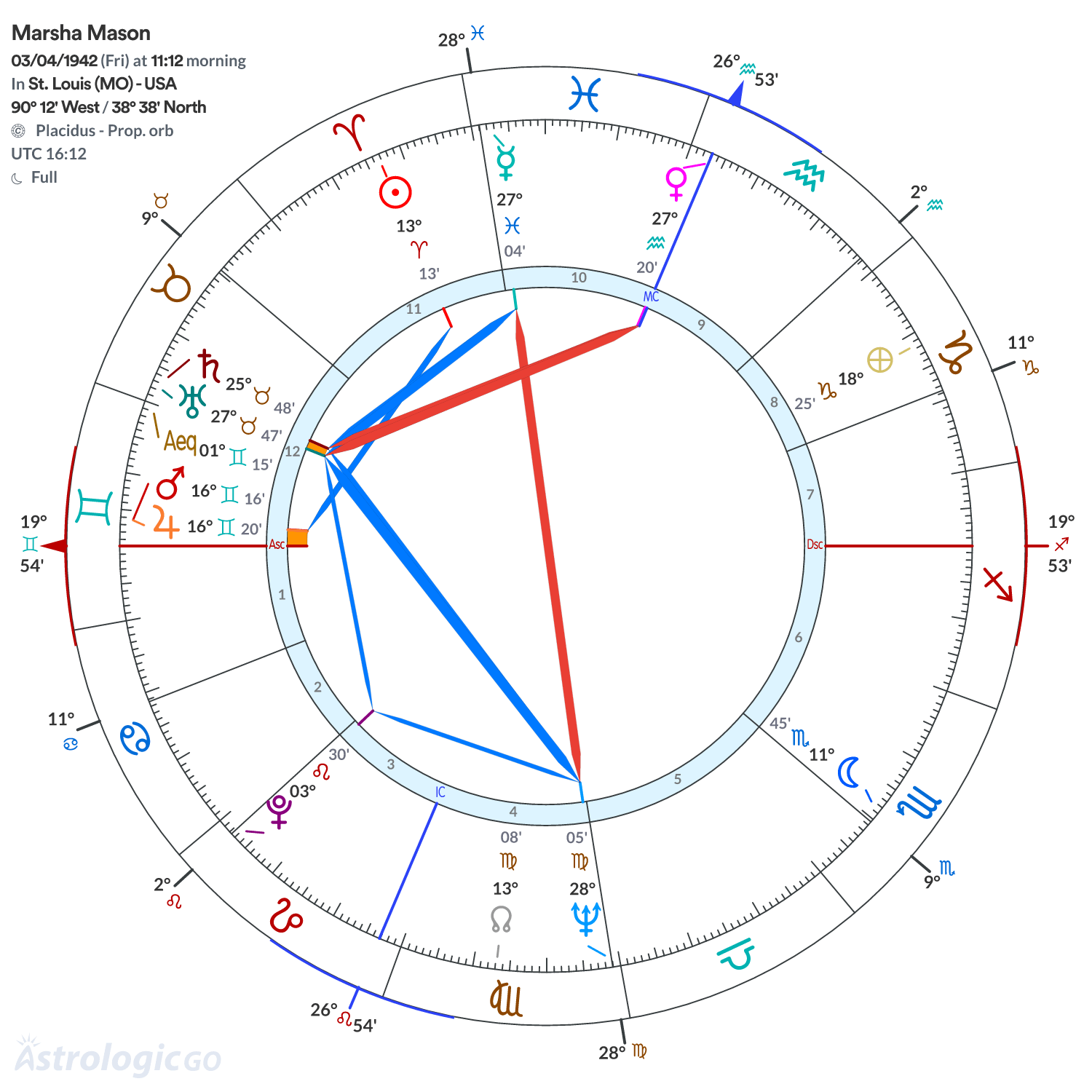 Chart wheel - Marsha Mason