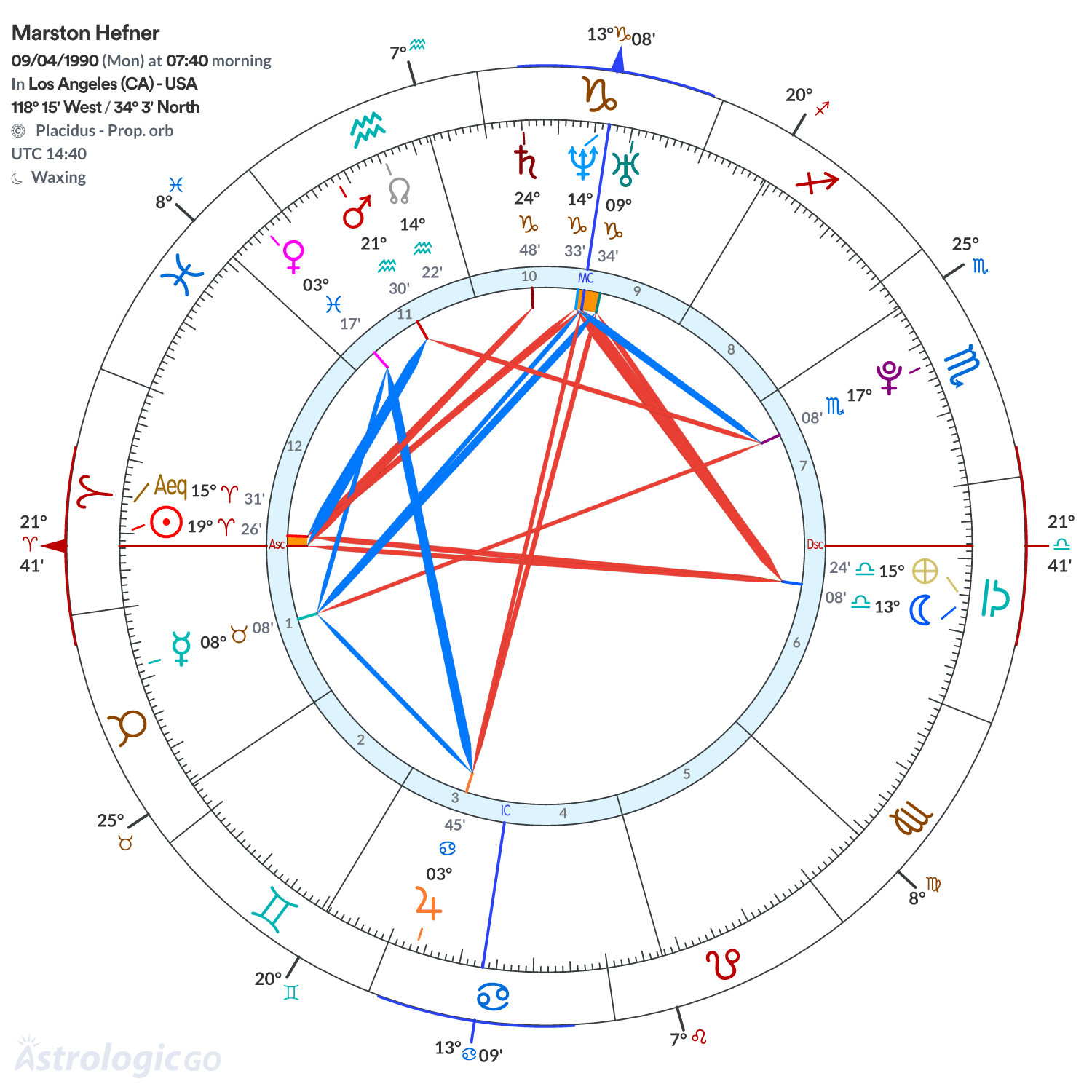 Chart wheel - Marston Hefner