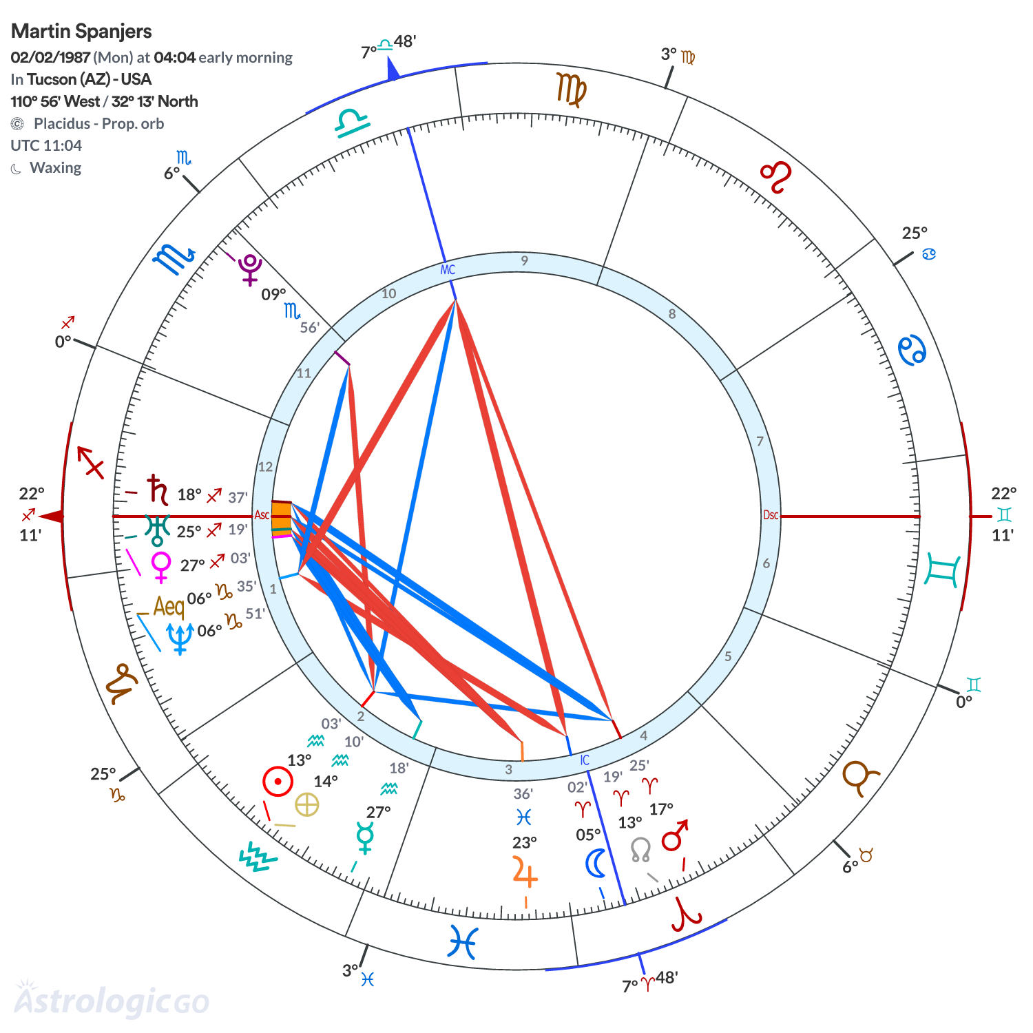Chart wheel - Martin Spanjers