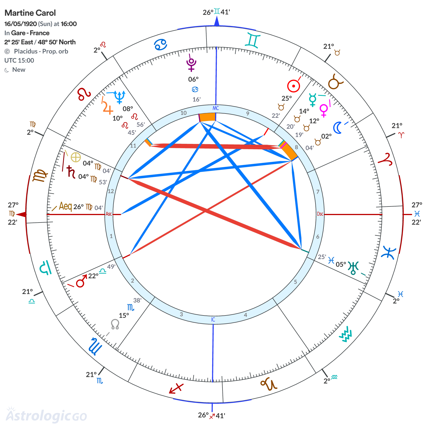 Chart wheel - Martine Carol