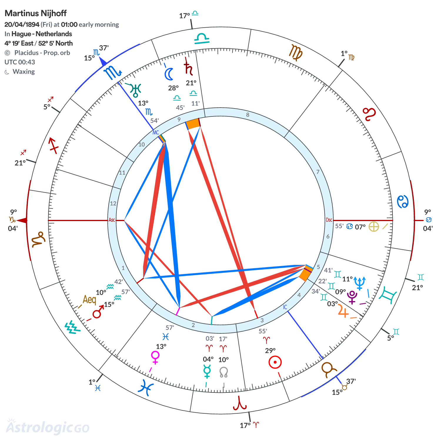 Chart wheel - Martinus Nijhoff