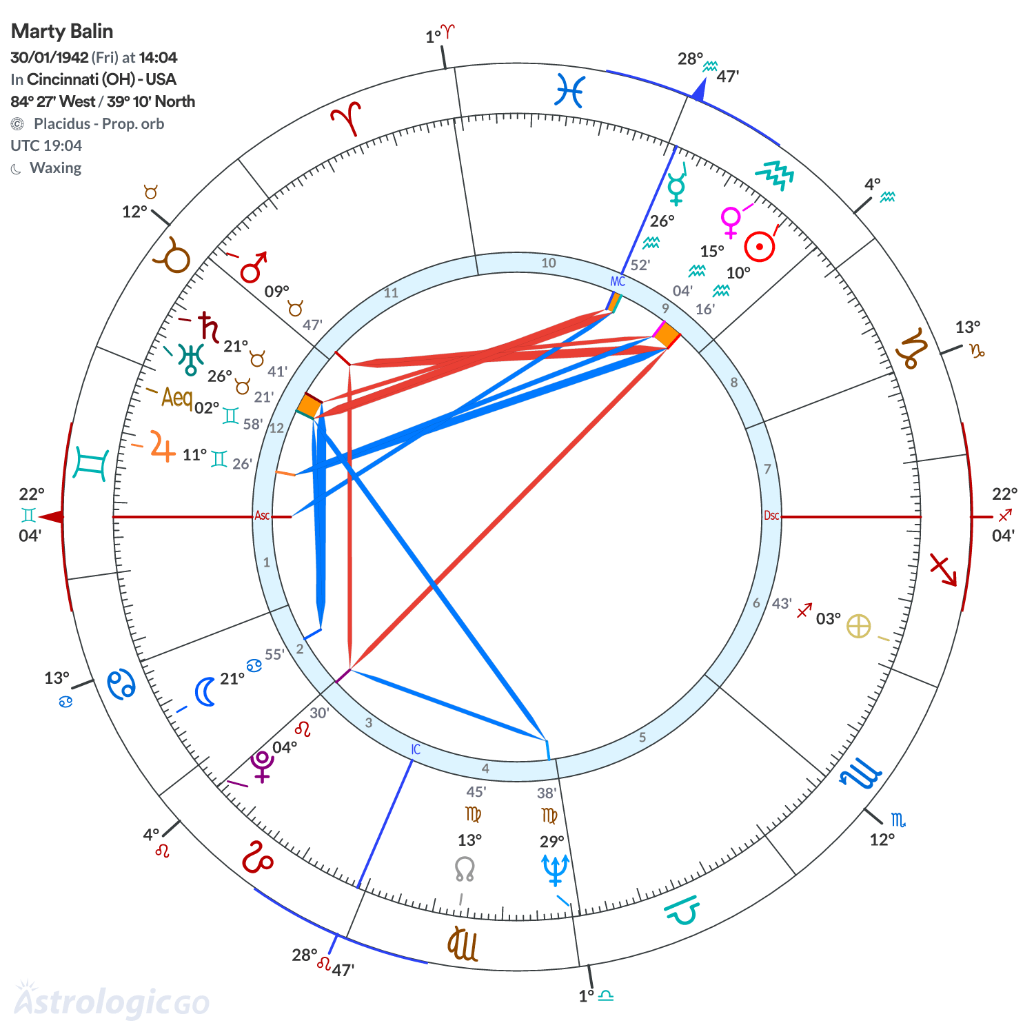 Chart wheel - Marty Balin